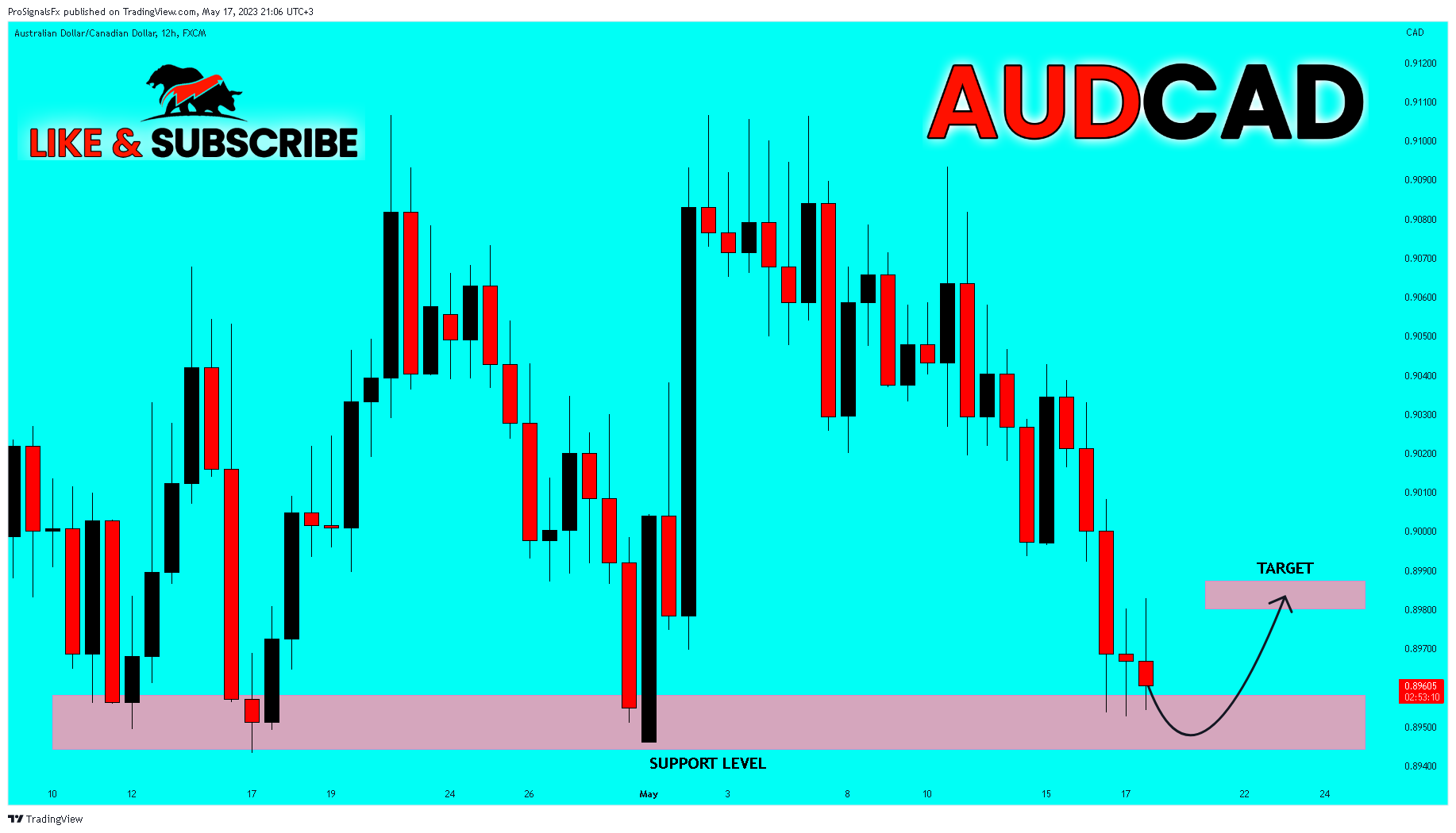 FX:AUDCAD Chart Image by ProSignalsFx