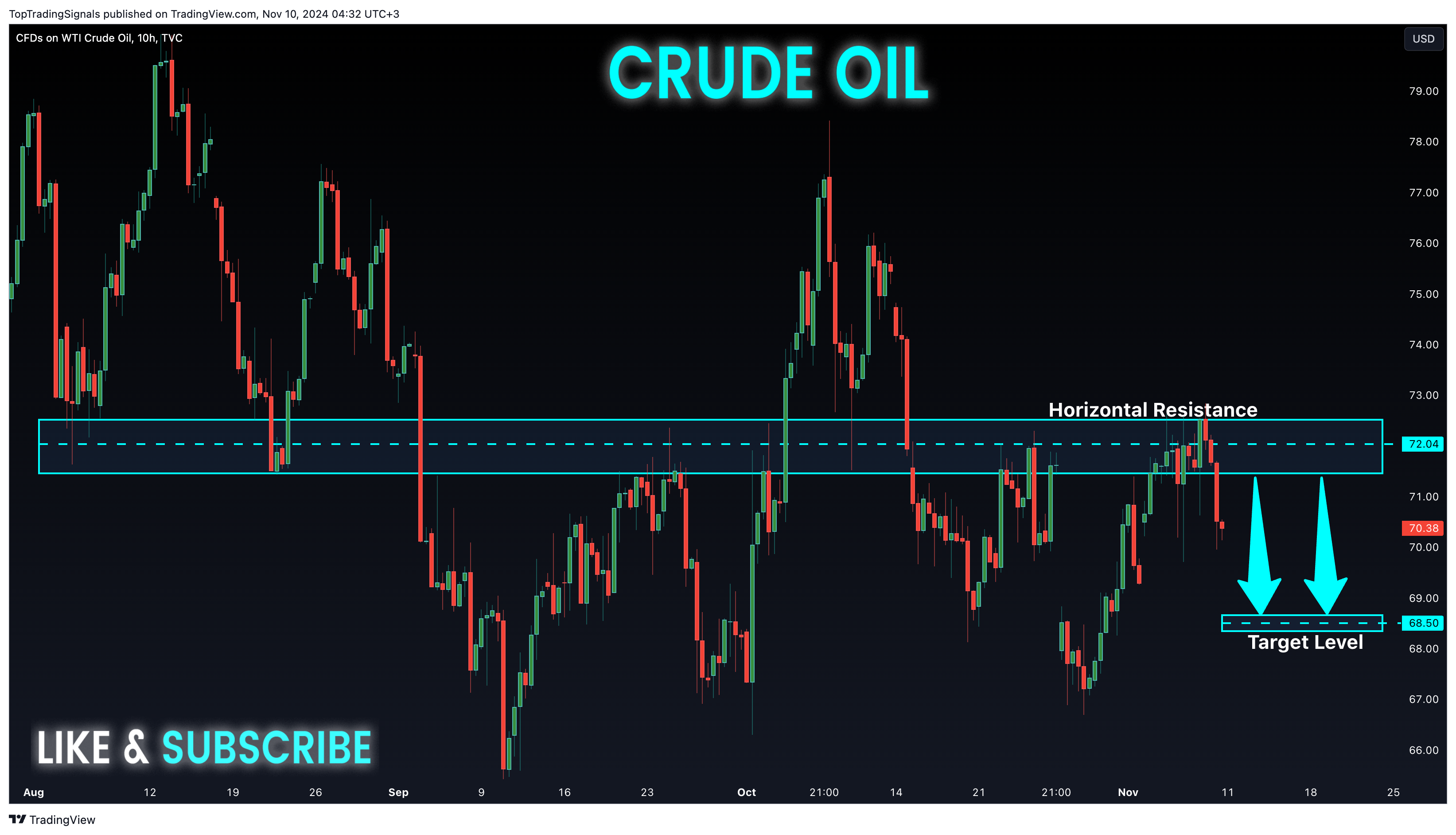 TVC:USOIL Chart Image by TopTradingSignals