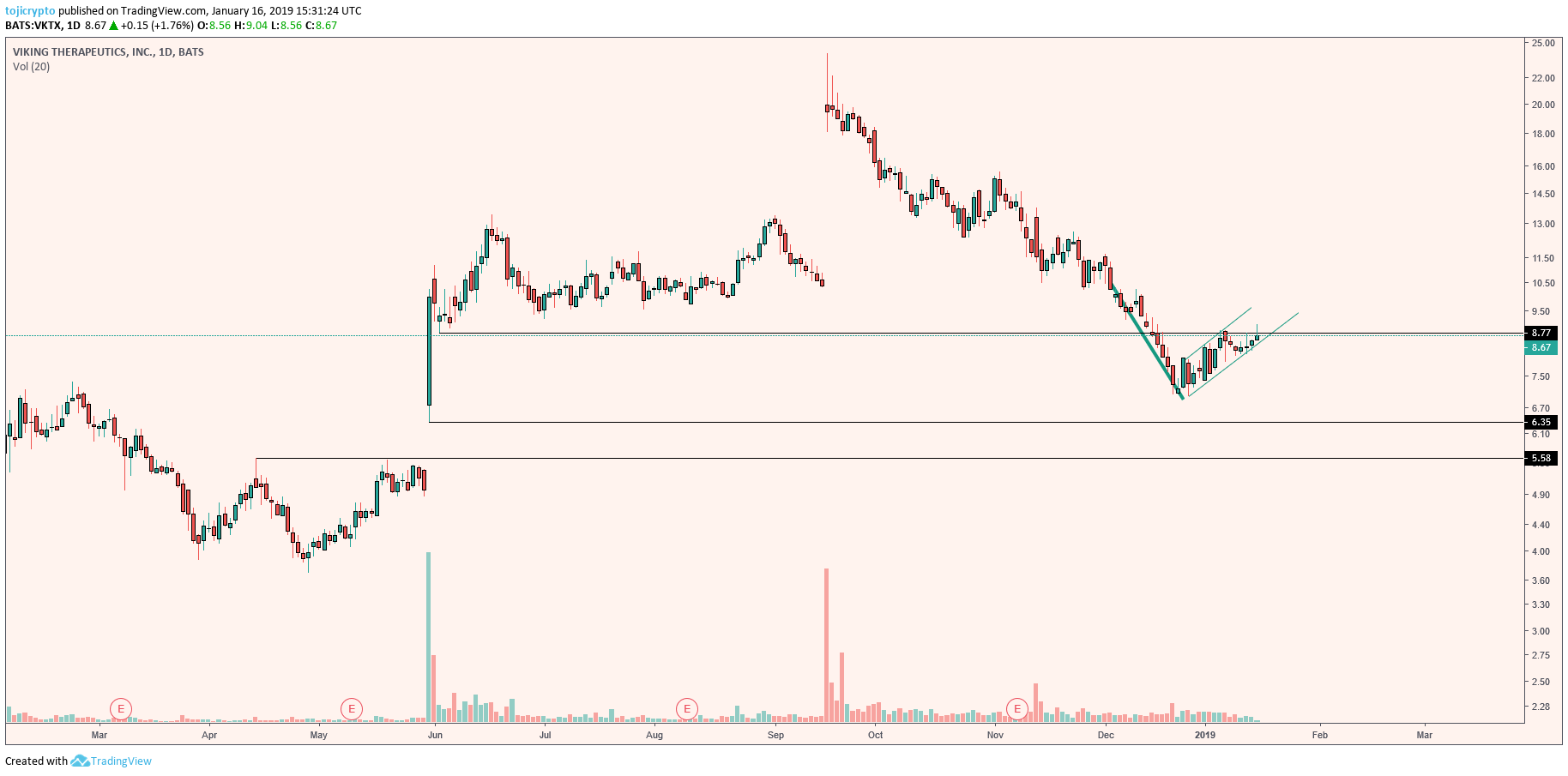  Chart Image