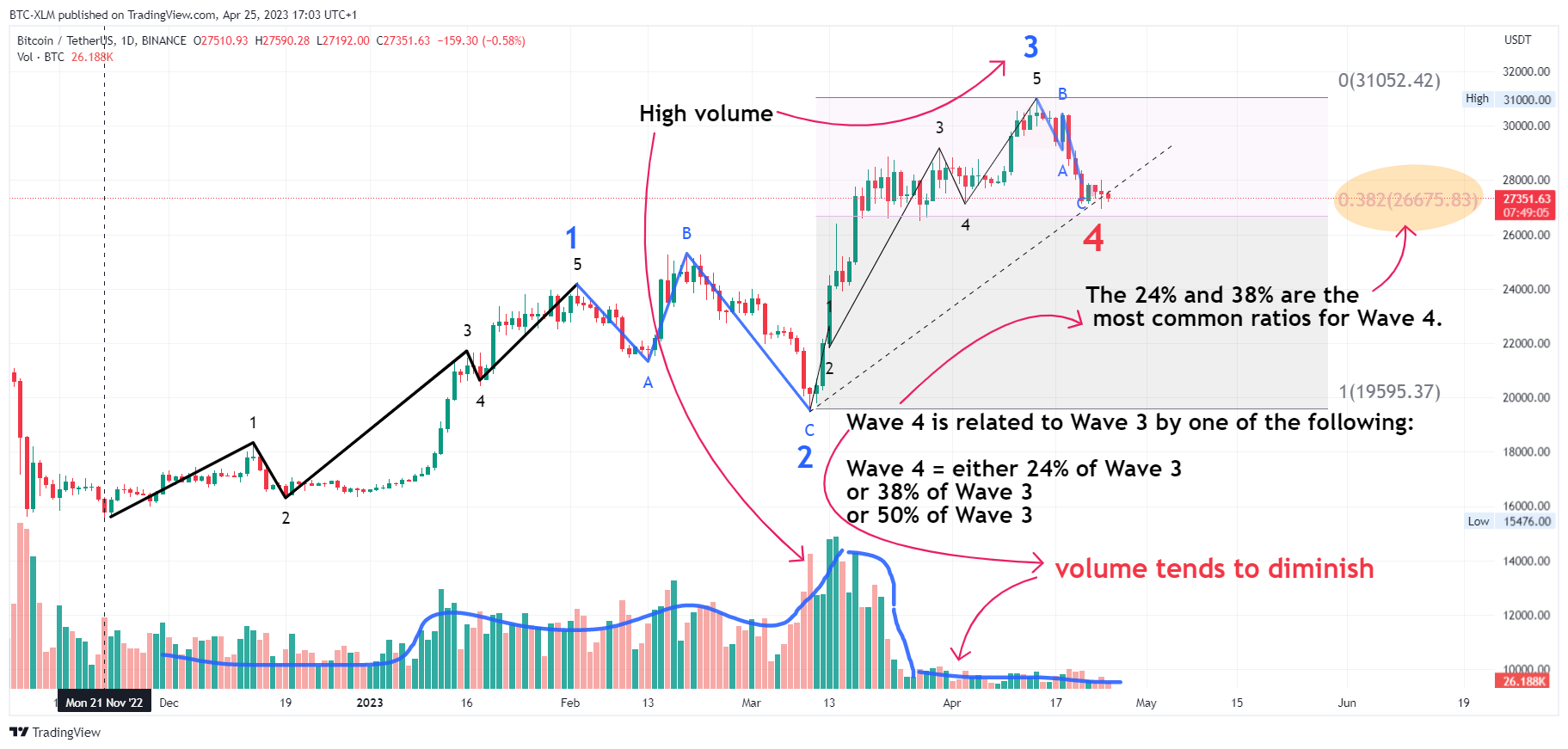 BINANCE:BTCUSDT Chart Image by BTC-XLM