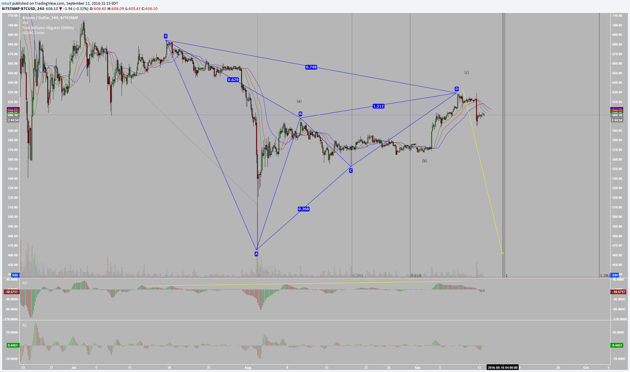  Chart Image