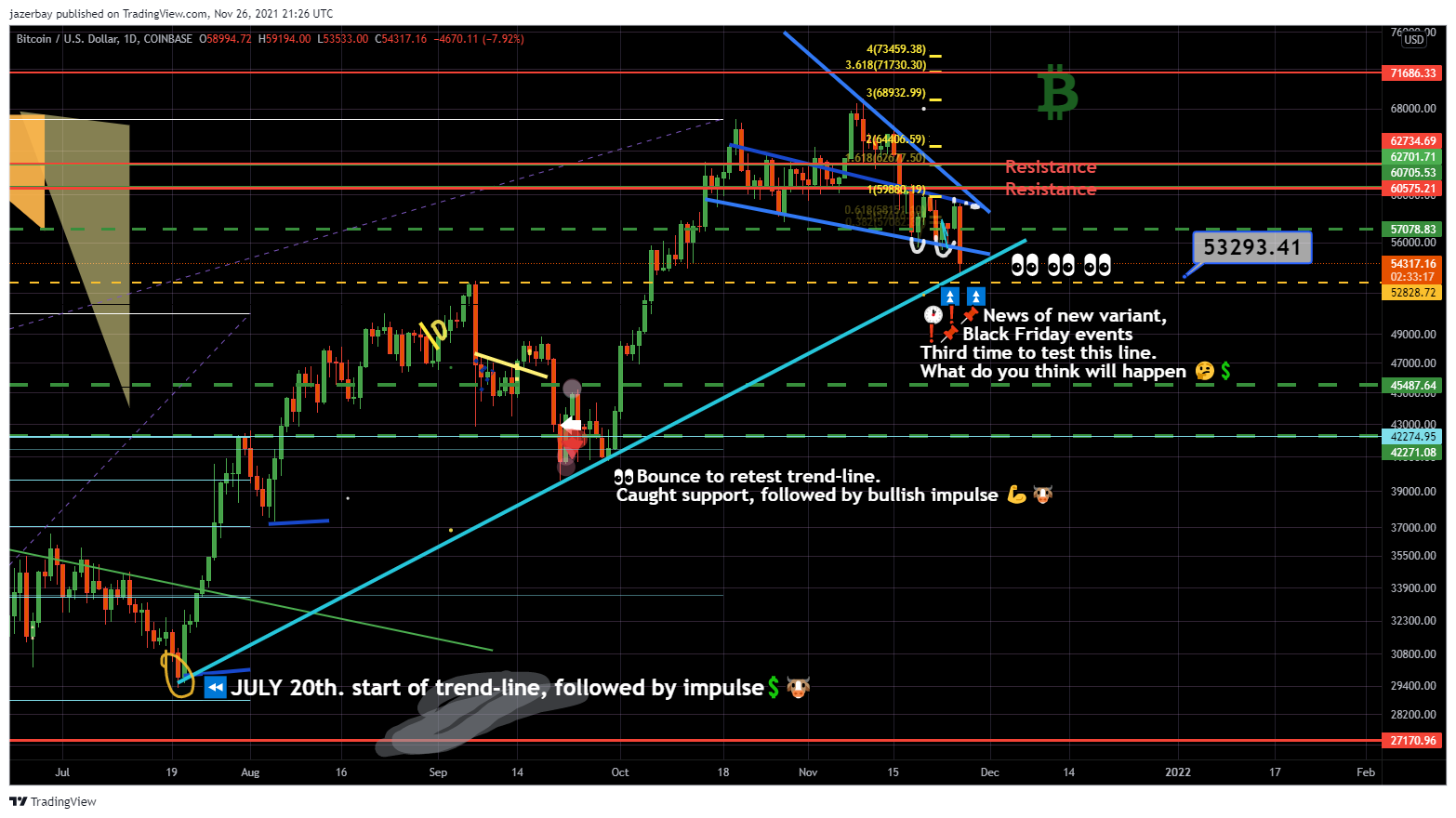 COINBASE:BTCUSD Chart Image by jazerbay