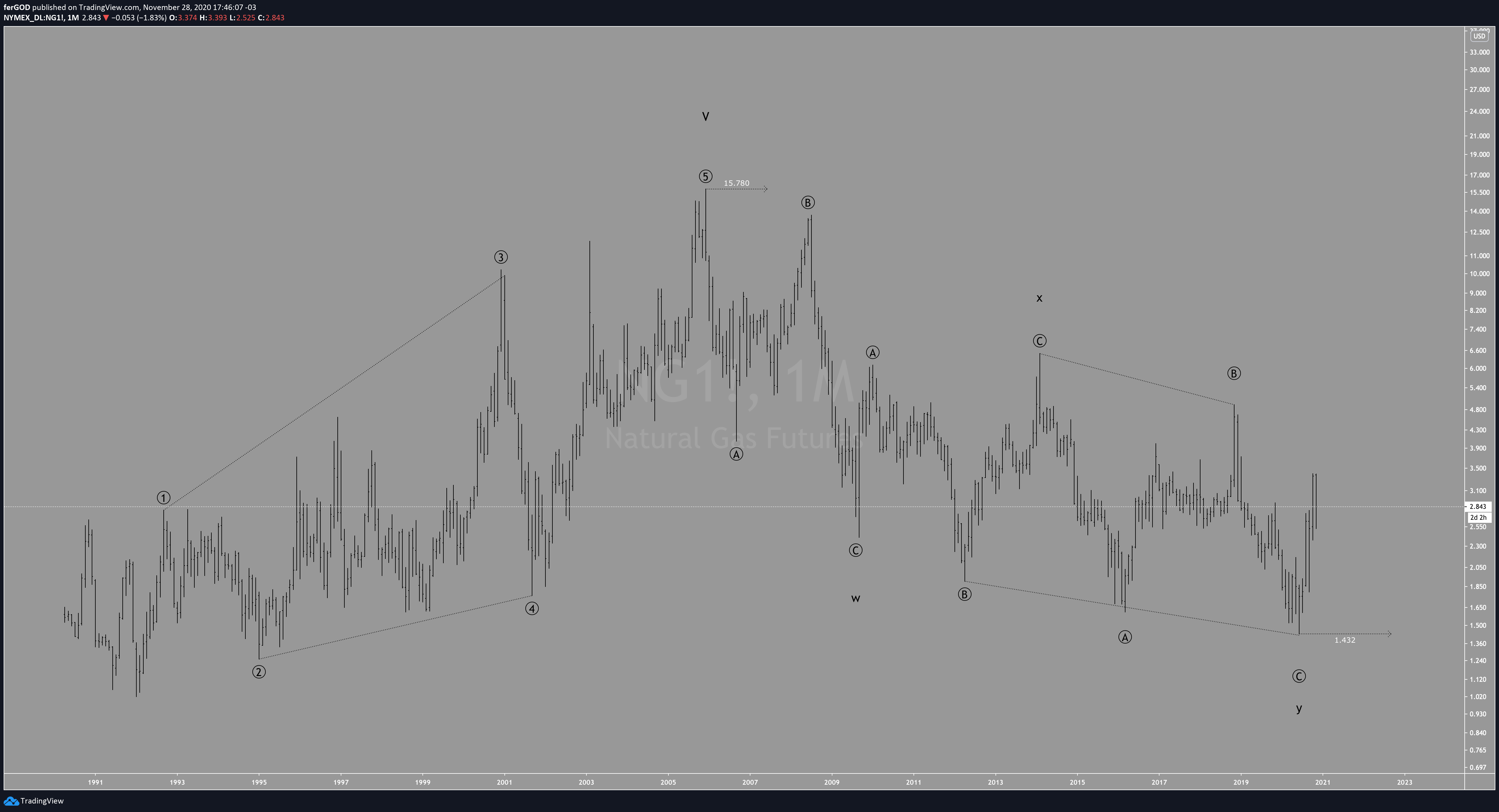  Chart Image