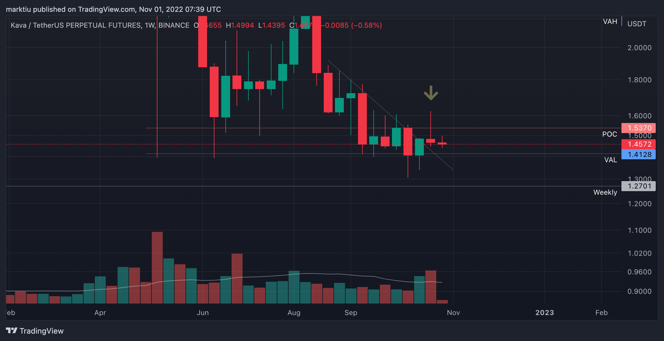 BINANCE:KAVAUSDTPERP Chart Image by marktiu