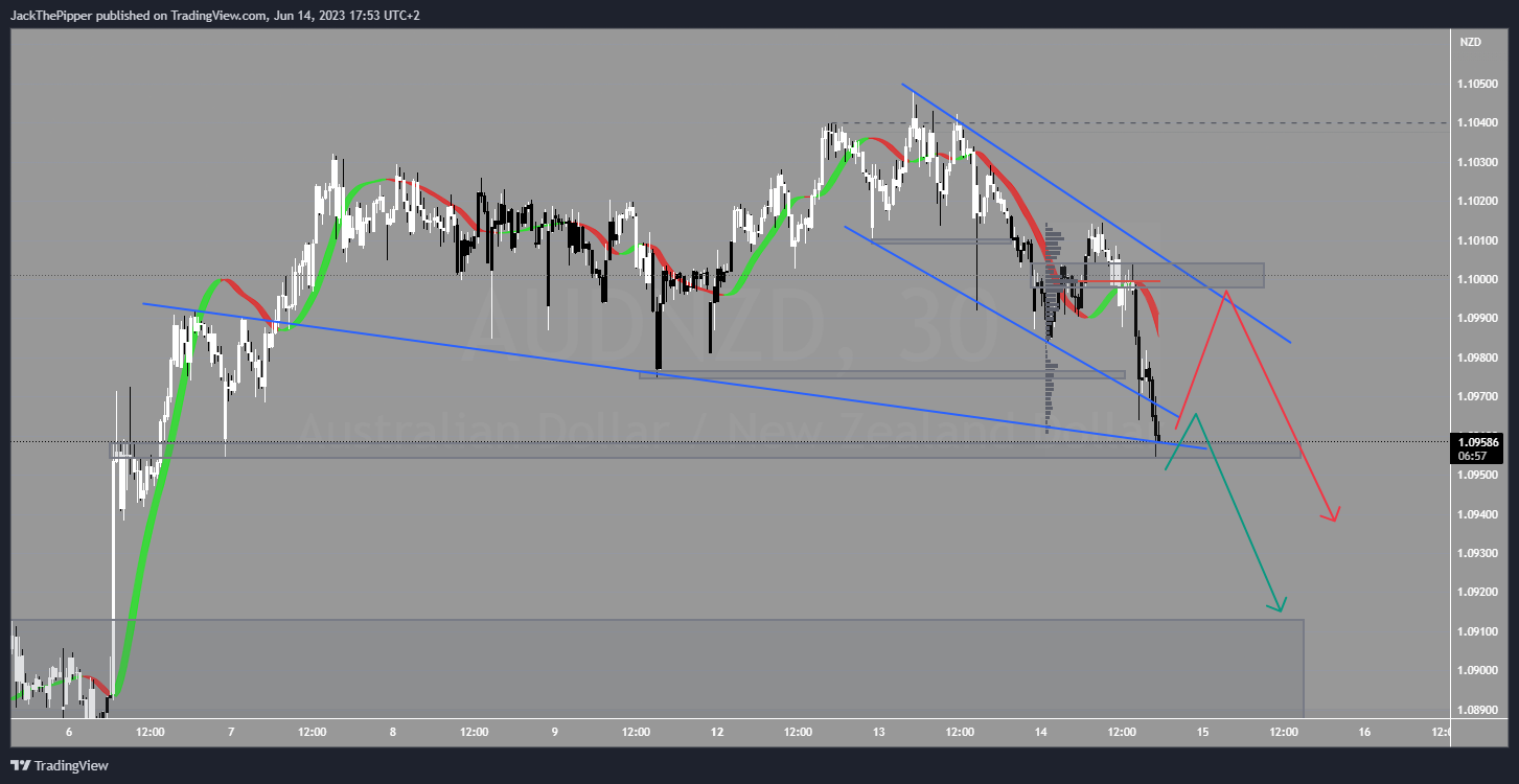 PEPPERSTONE:AUDNZD Chart Image by GoldvalleyCap