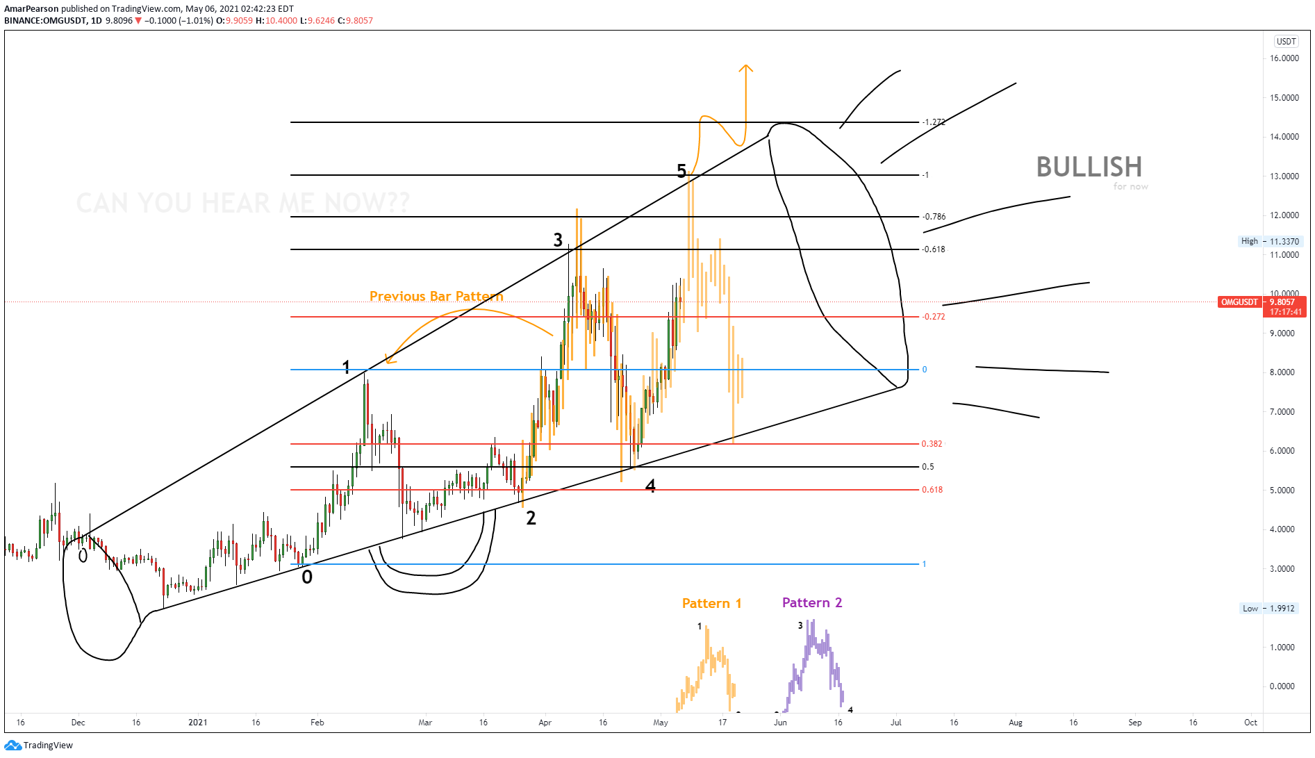  Chart Image