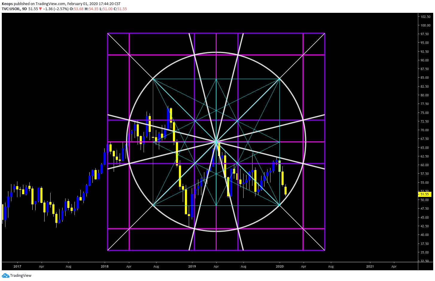  Chart Image
