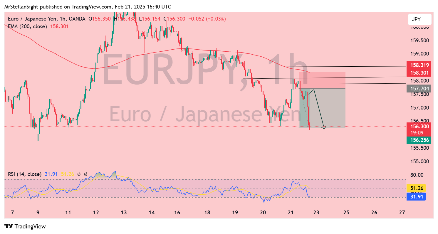 OANDA:EURJPY Chart Image by MrStellanSight