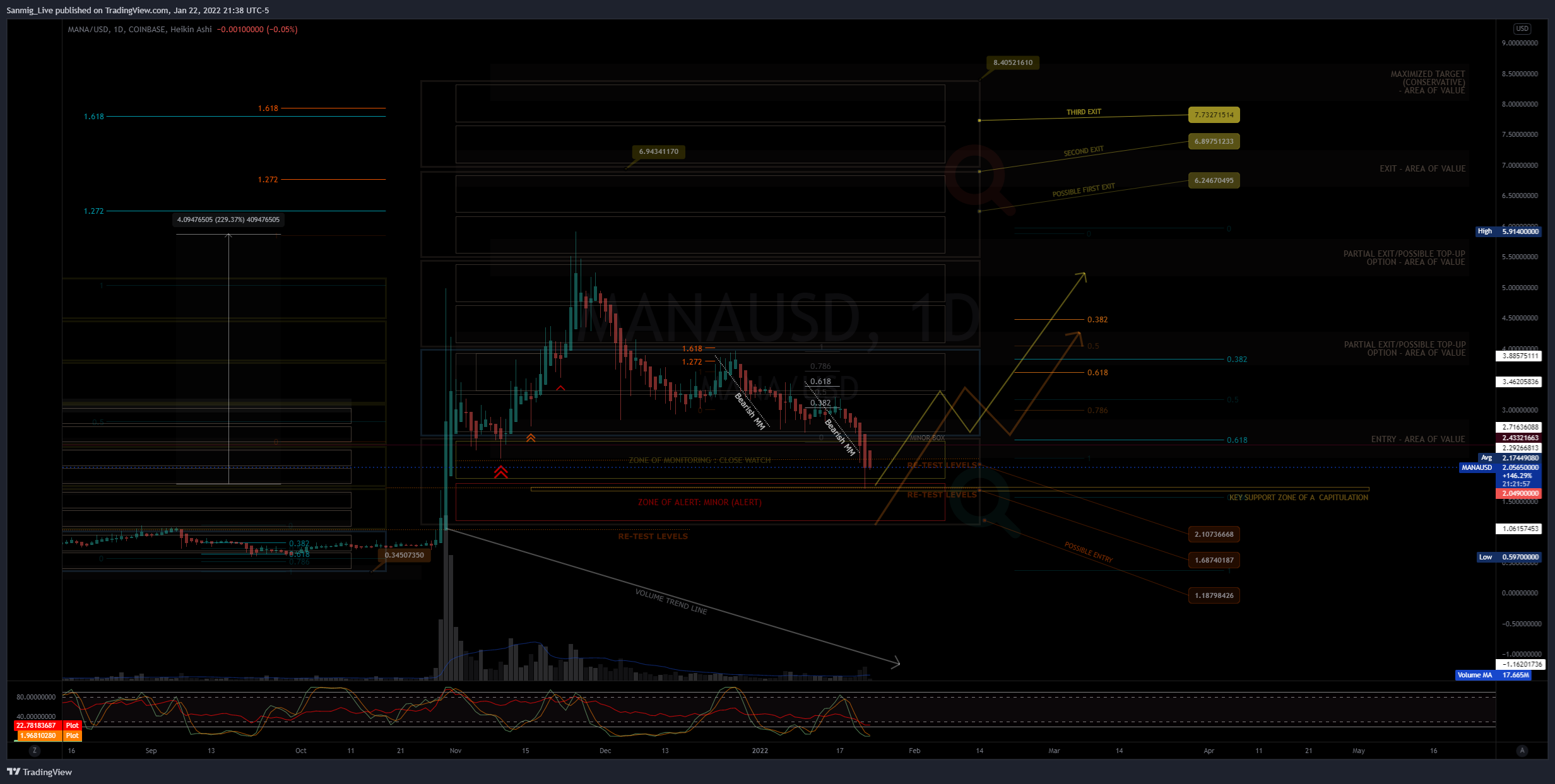 COINBASE:MANAUSD Chart Image by The_Crypto_Samurai