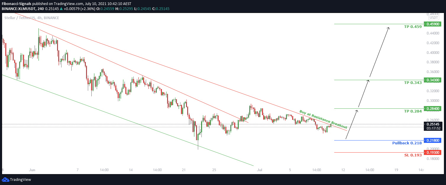  Chart Image
