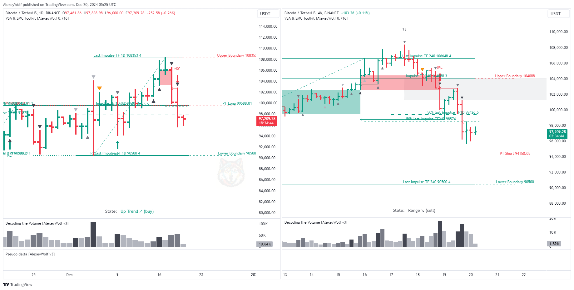 BINANCE:BTCUSDT Chart Image by AlexeyWolf