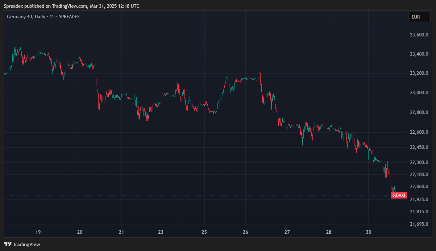 SPREADEX:GDAXI Chart Image by Spreadex