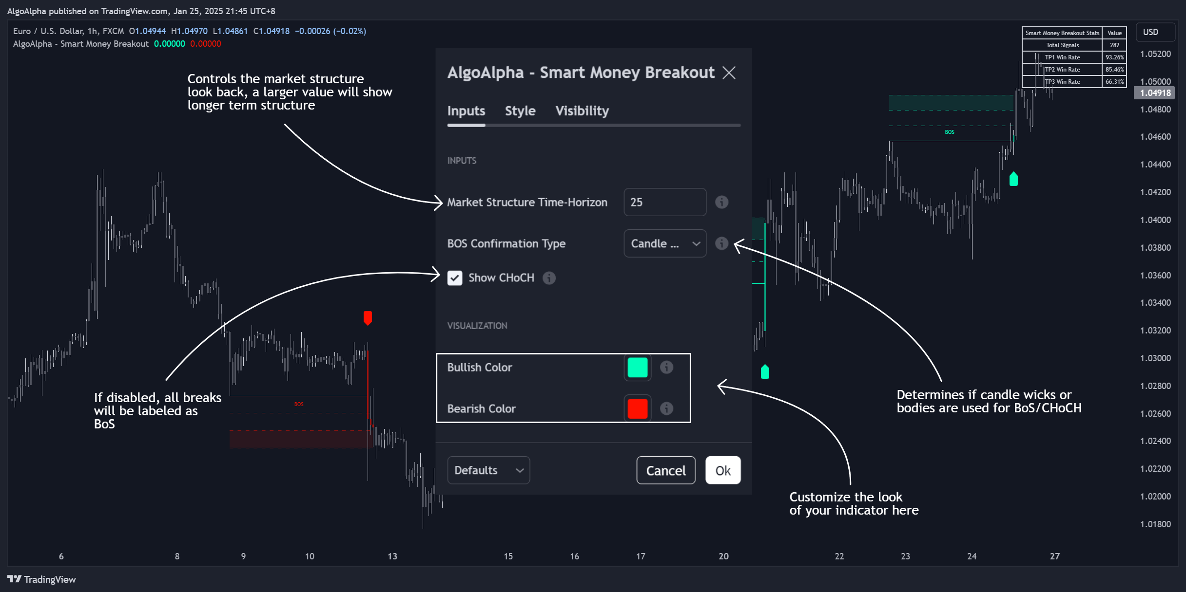 FX:EURUSD Chart Image by AlgoAlpha