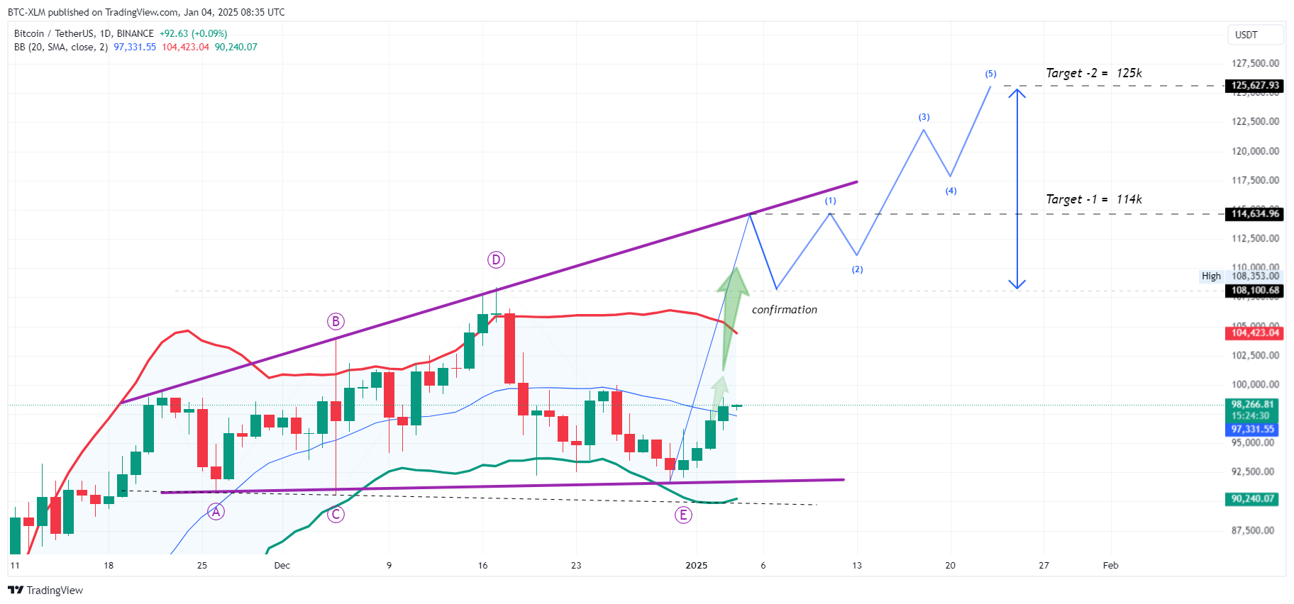 BINANCE:BTCUSDT Chart Image by BTC-XLM
