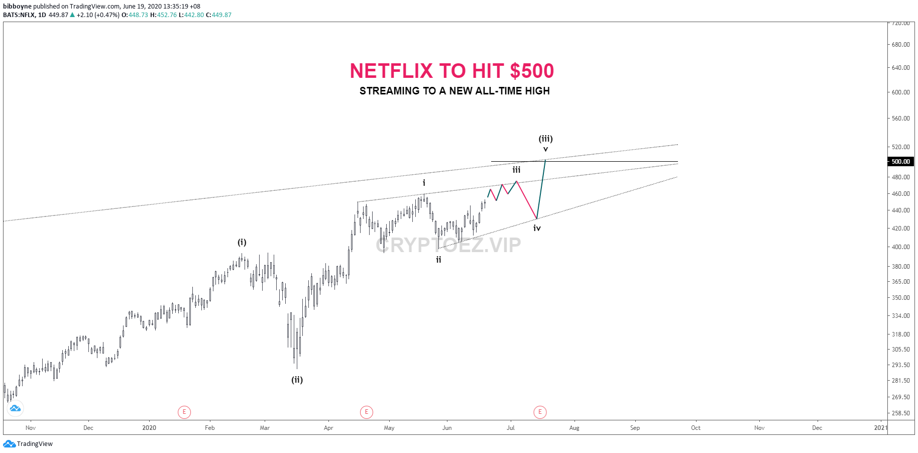 Chart Image