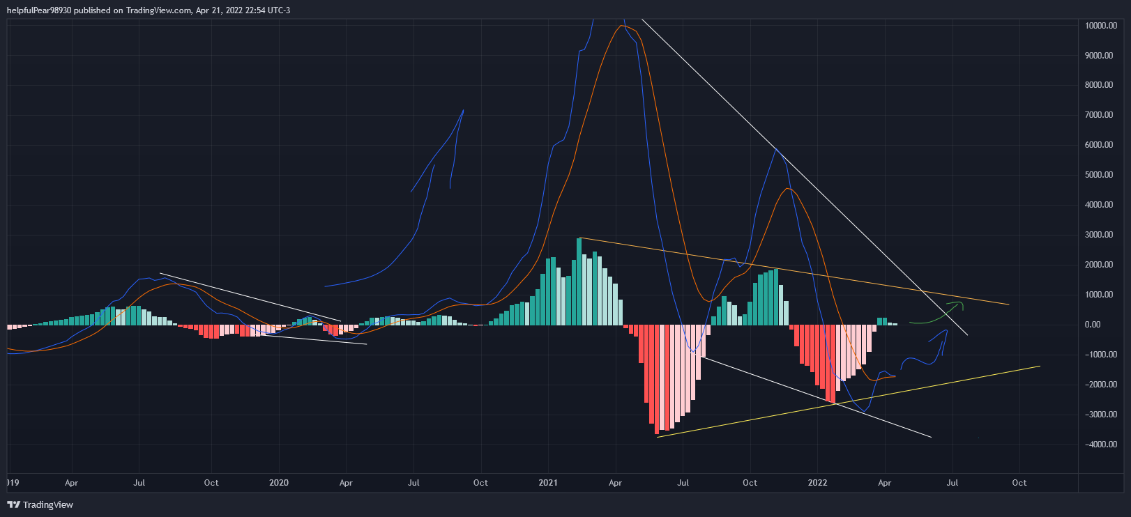 BINANCE:BTCUSDT Chart Image by helpfulPear98930