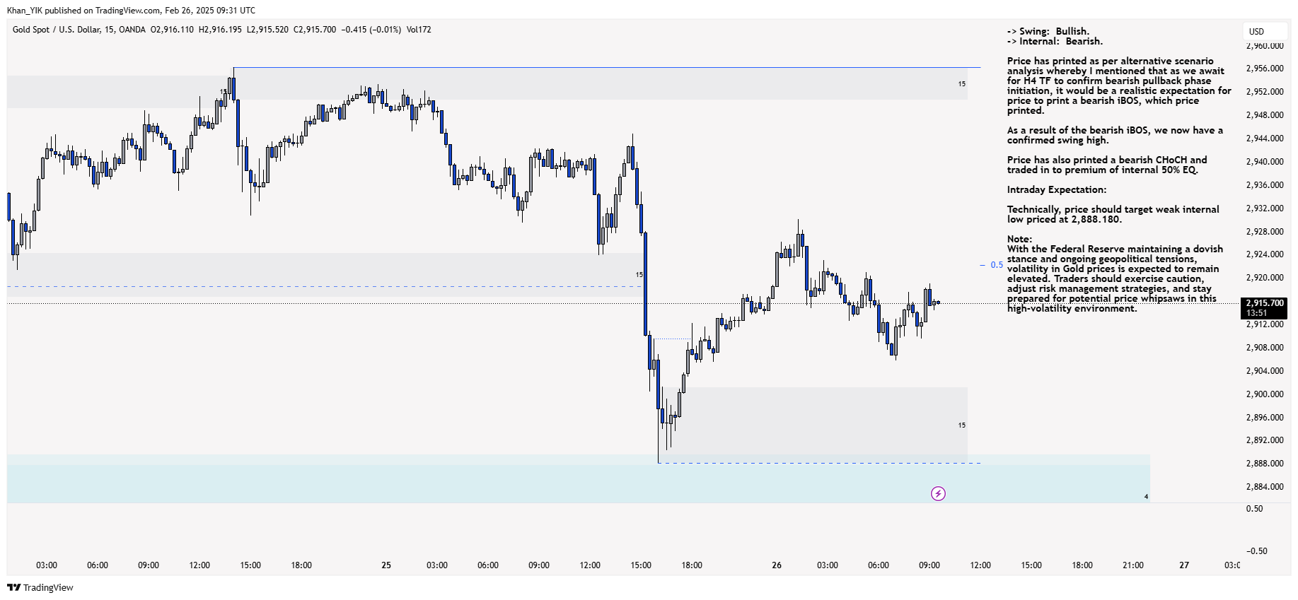 OANDA:XAUUSD Chart Image by Khan_YIK
