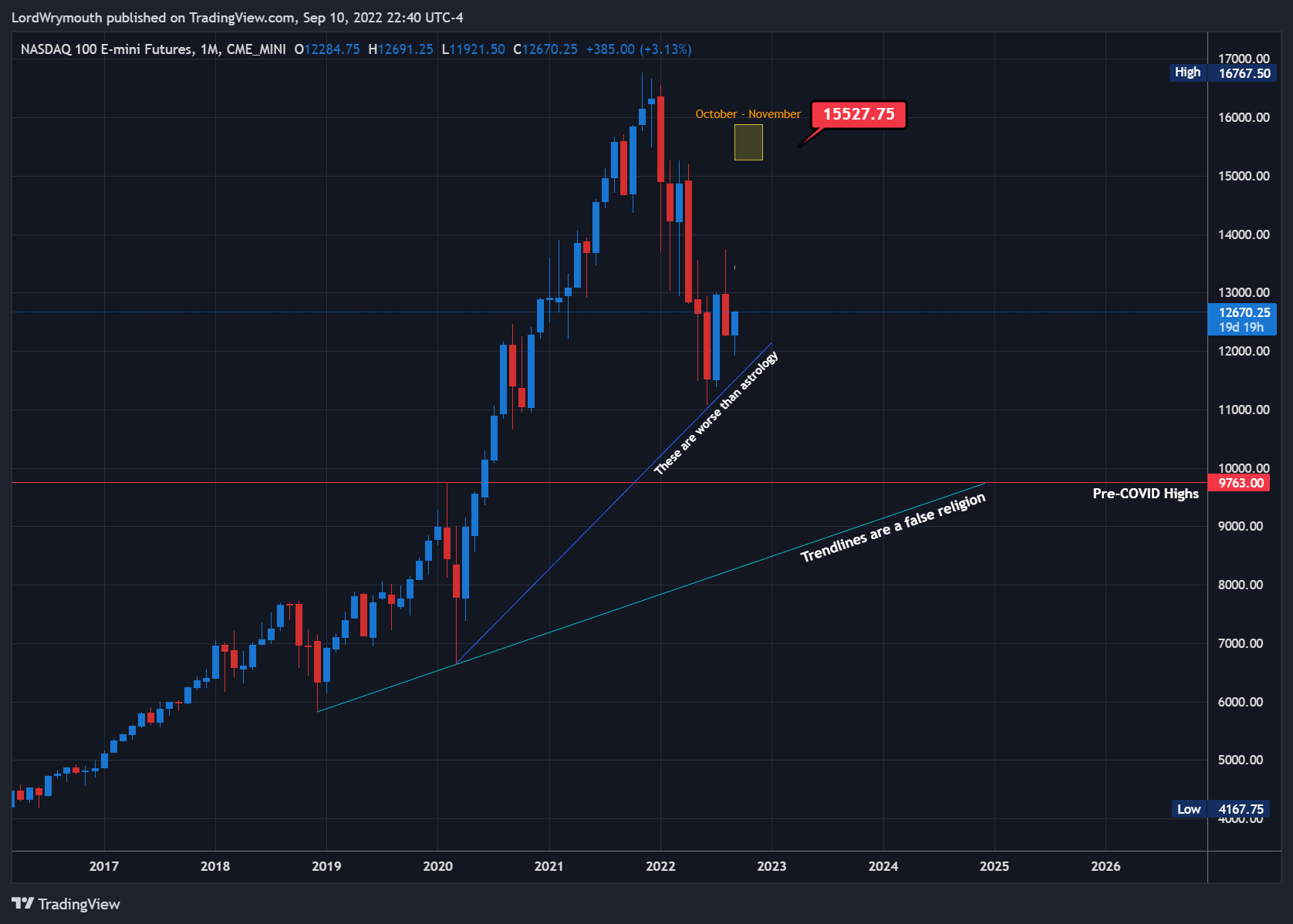 CME_MINI:NQ1! Chart Image by LordWrymouth