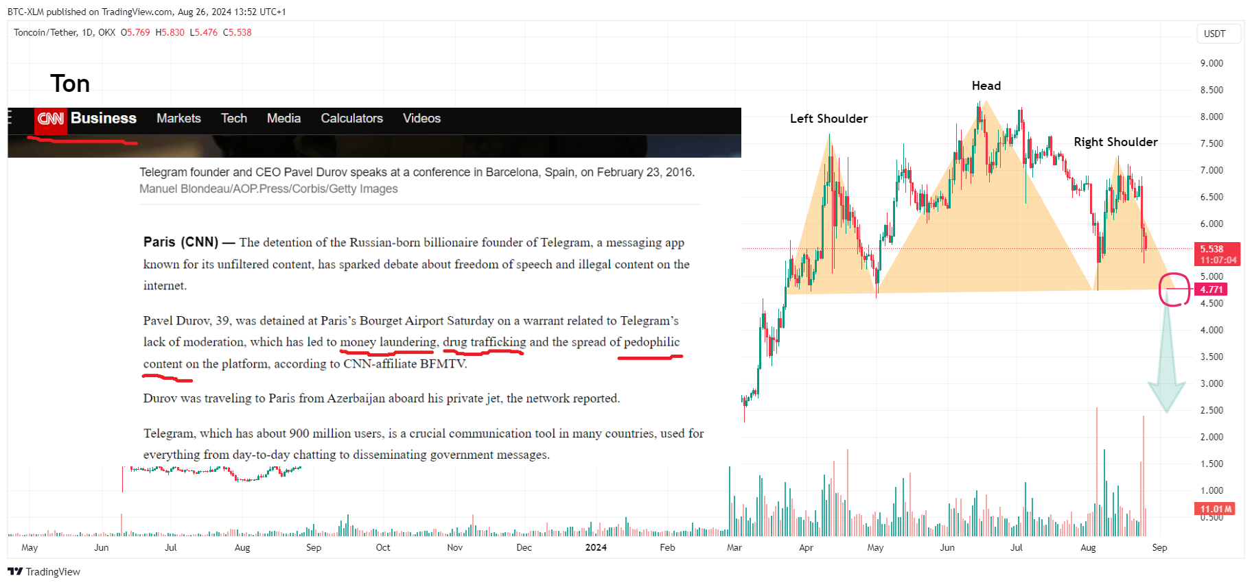 OKX:TONUSDT Chart Image by BTC-XLM