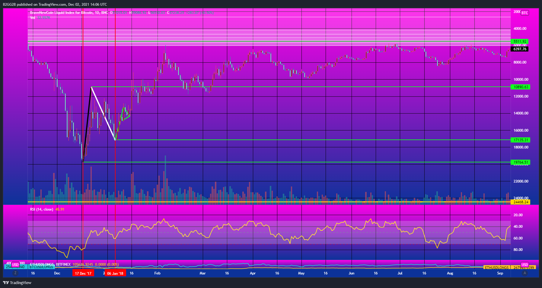 BNC:BLX Chart Image by Xploitify