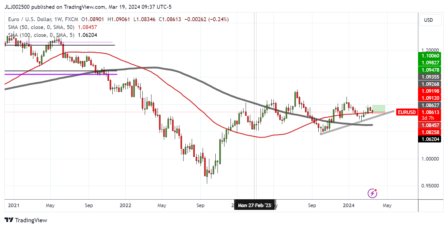 FX:EURUSD Chart Image by JLJ002500