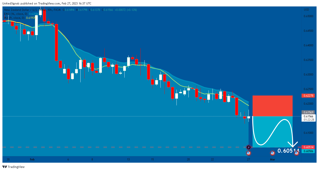 FX:NZDUSD Chart Image by UnitedSignals