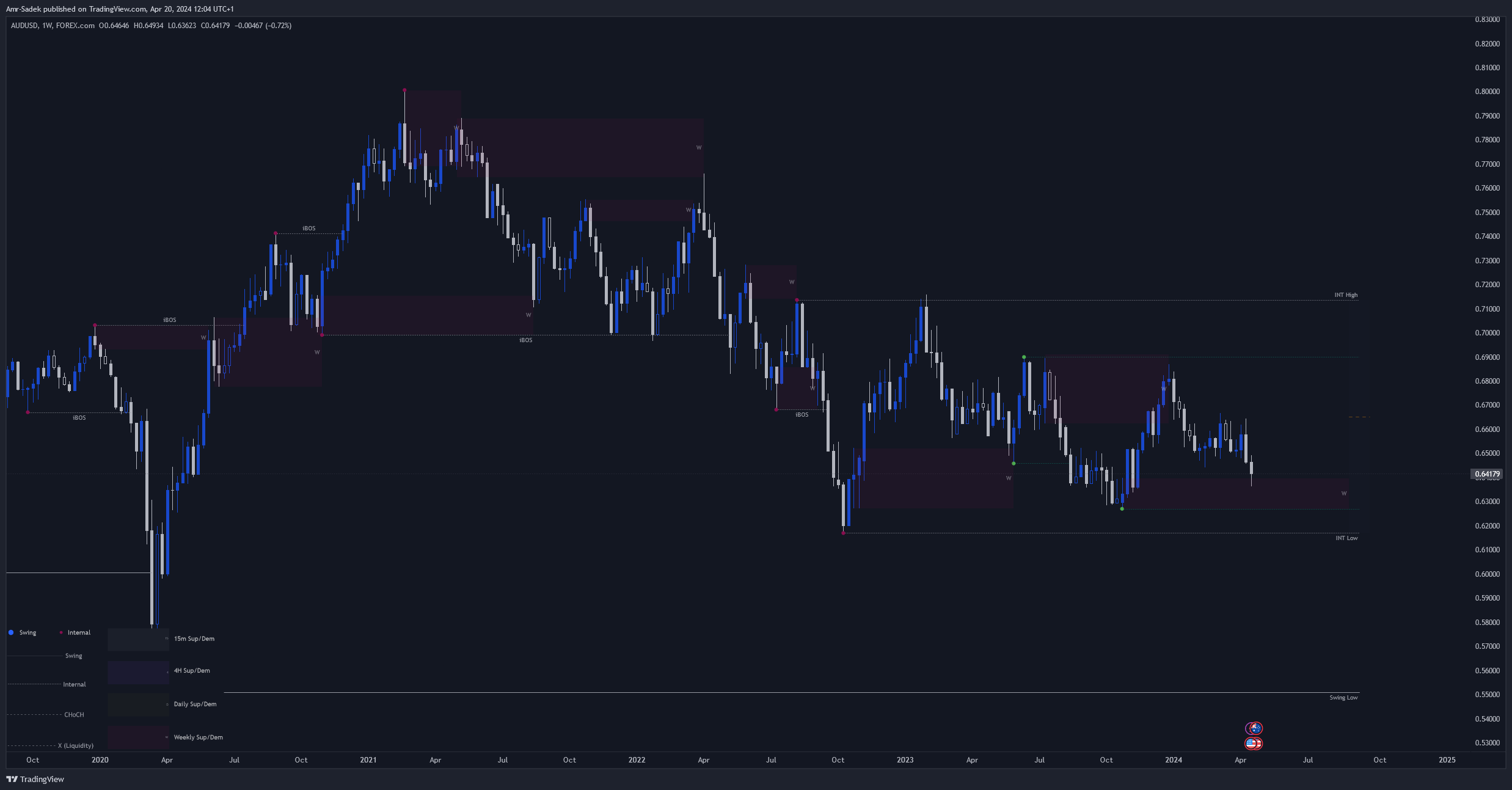 FOREXCOM:AUDUSD Chart Image by Amr-Sadek