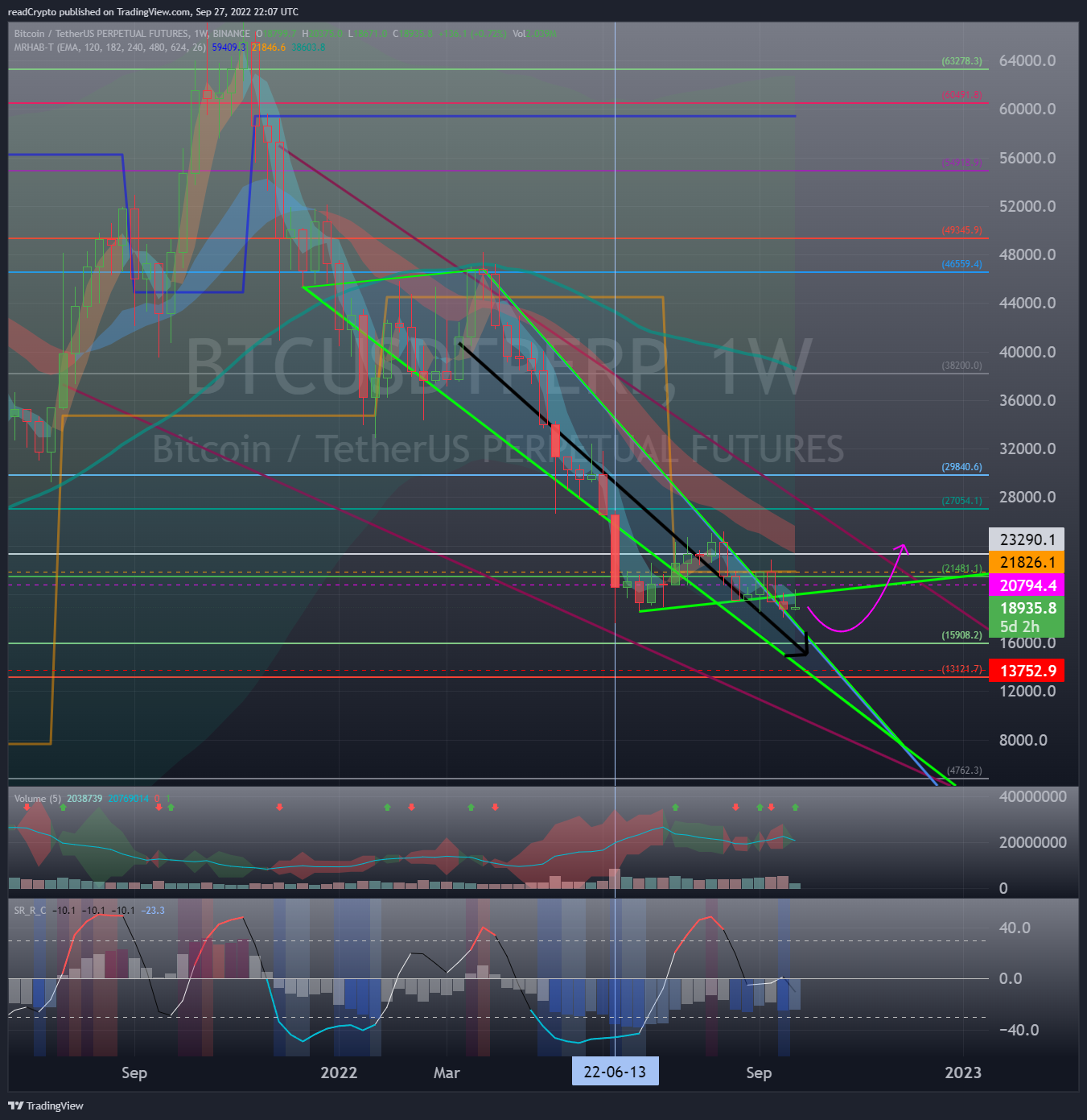 BINANCE:BTCUSDTPERP Chart Image by readCrypto