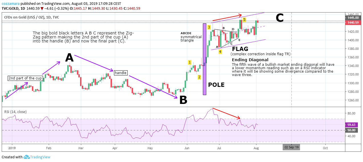  Chart Image