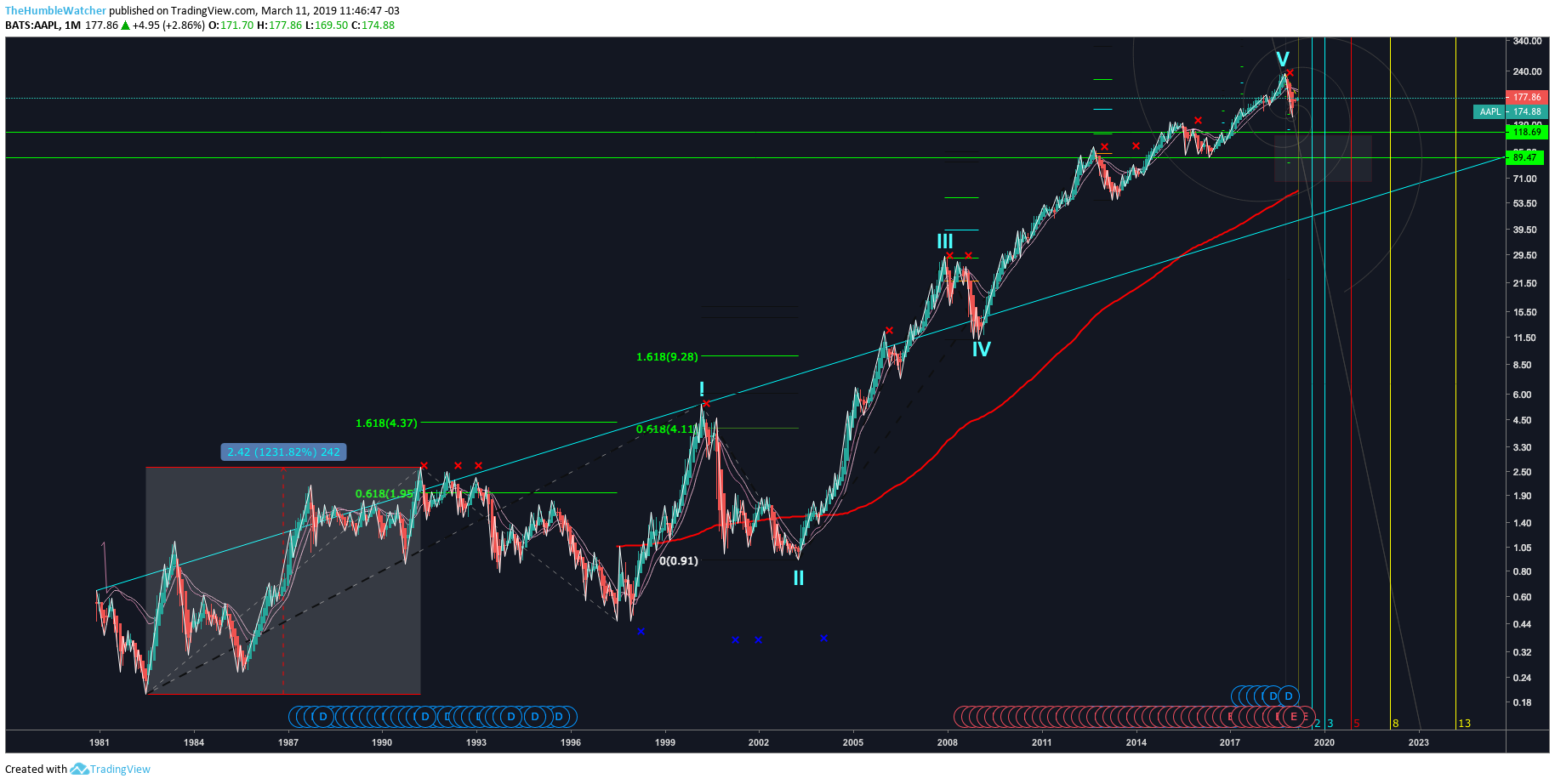  Chart Image
