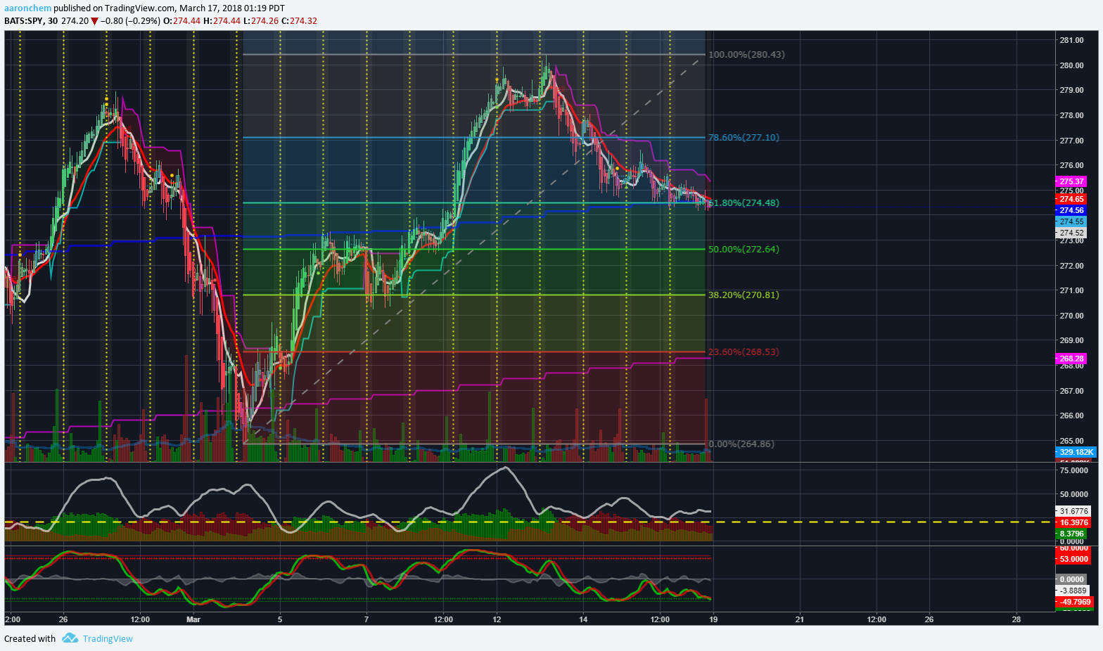  Chart Image