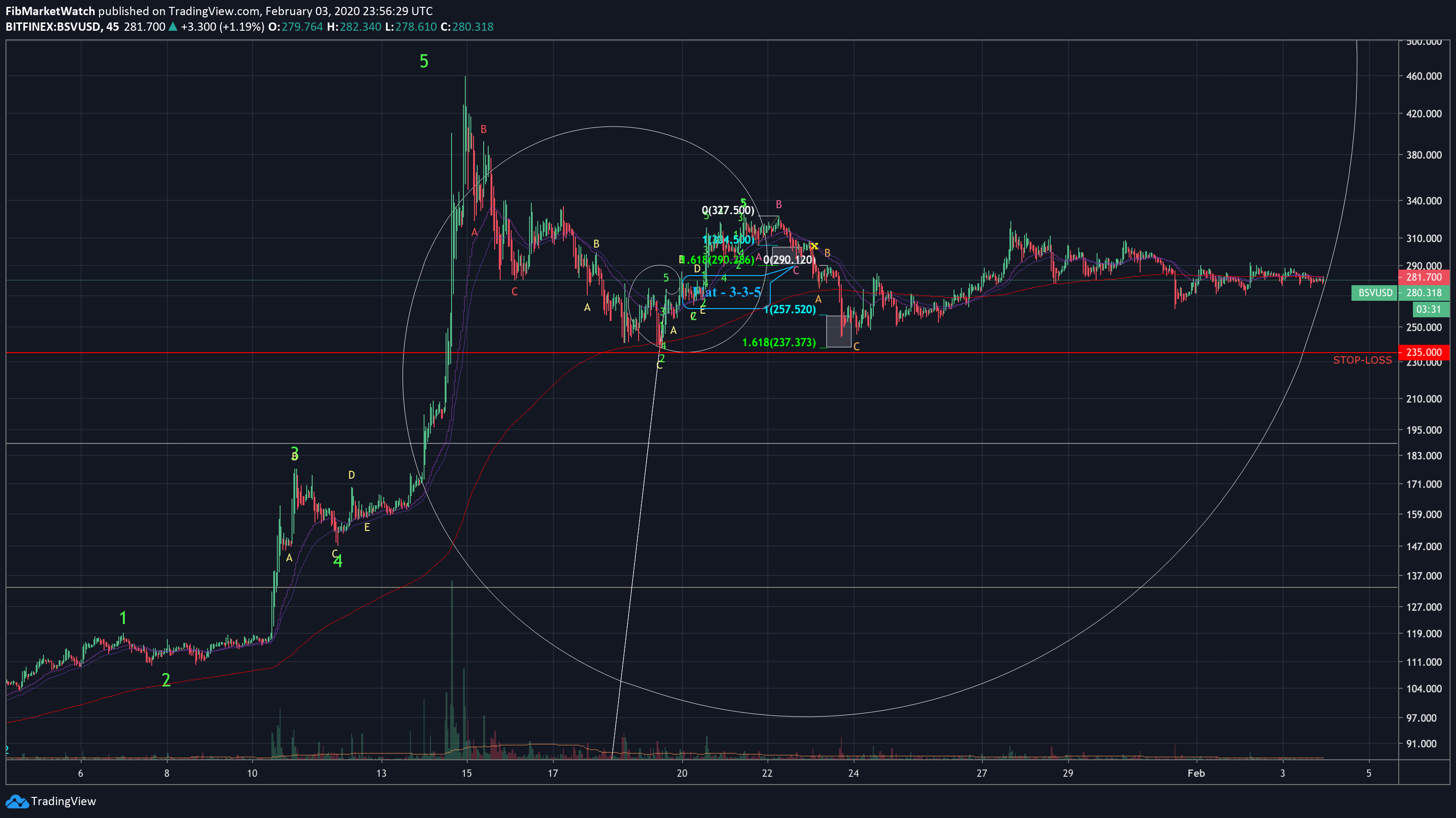  Chart Image