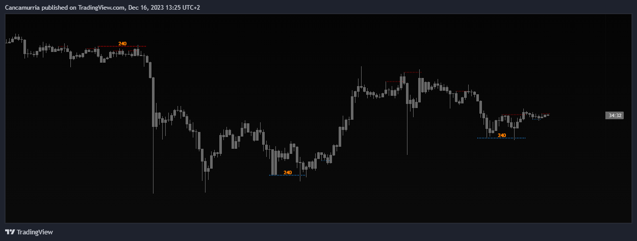 OKX:BTCUSDT.P Chart Image by Cancamurria