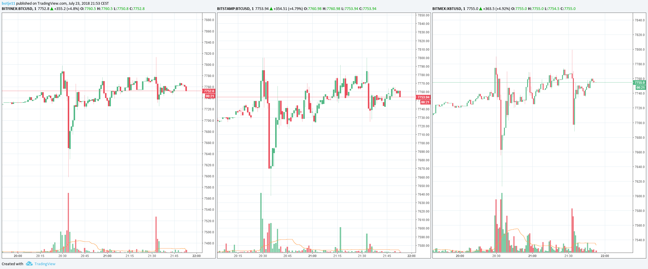  Chart Image