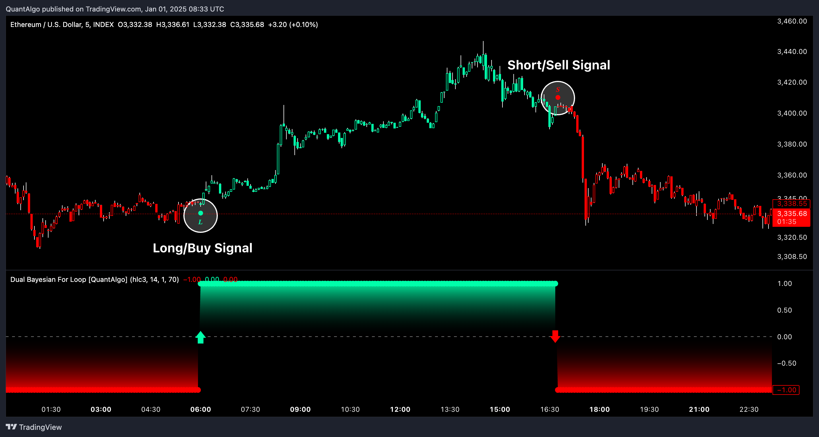 INDEX:ETHUSD Chart Image by QuantAlgo