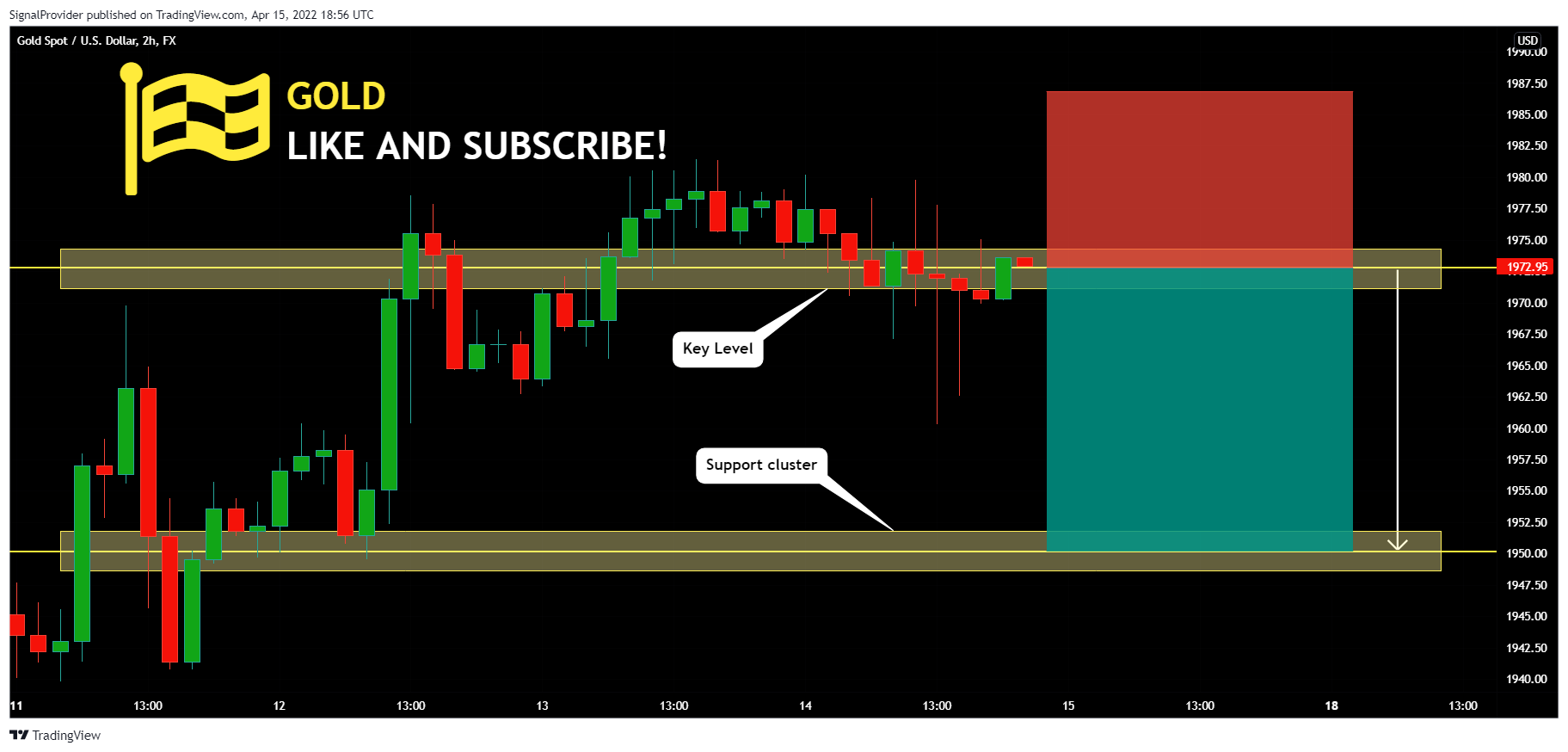 FX:XAUUSD Chart Image by SignalProvider