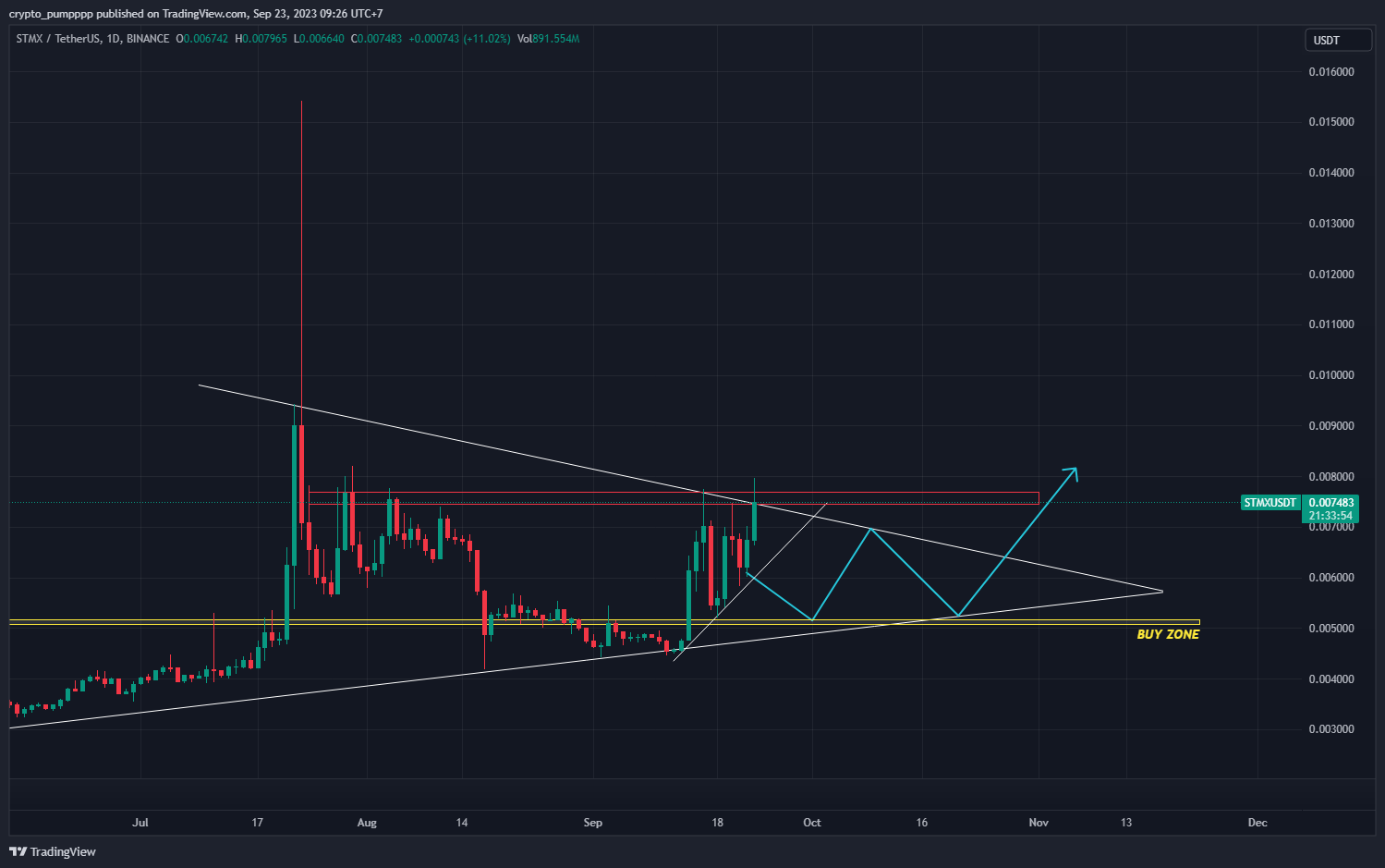 BINANCE:STMXUSDT Chart Image by crypto_pumpppp