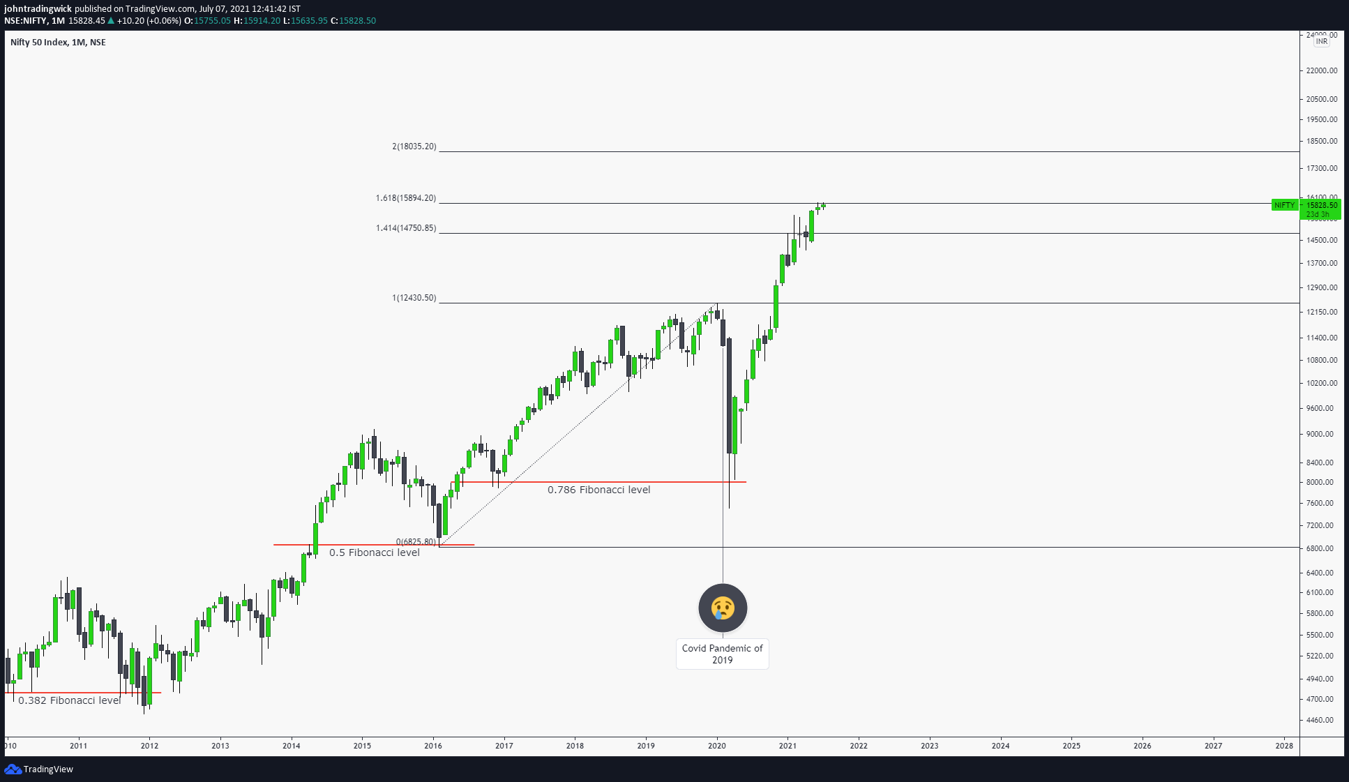  Chart Image
