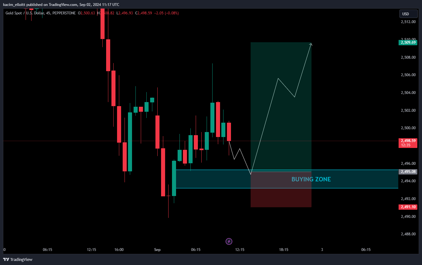 PEPPERSTONE:XAUUSD Chart Image by kacim_elloitt
