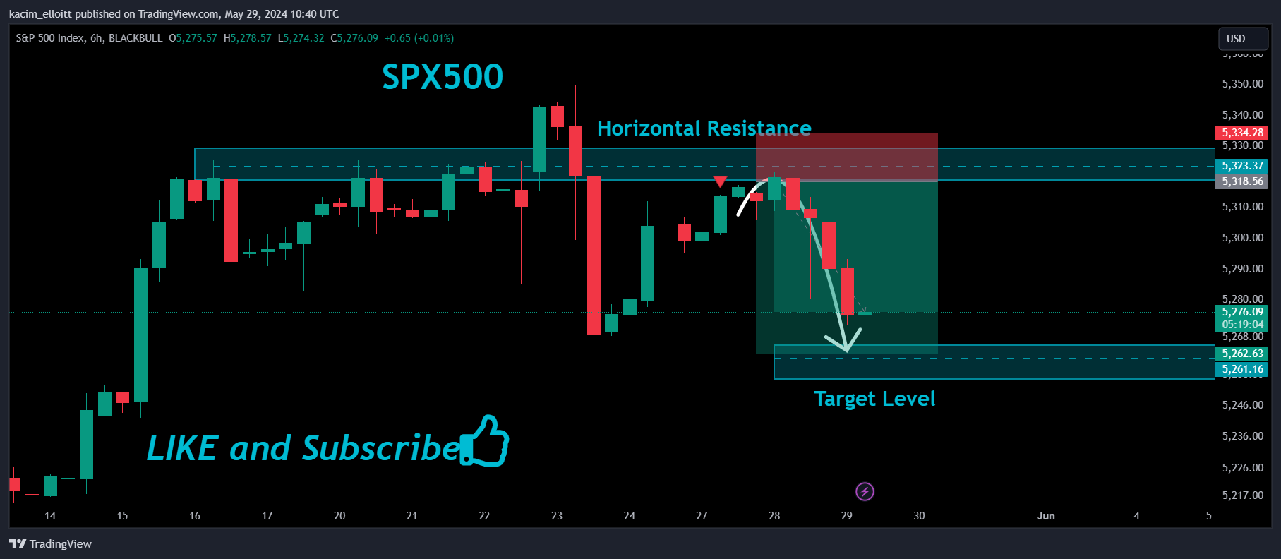 BLACKBULL:SPX500 Chart Image by kacim_elloitt