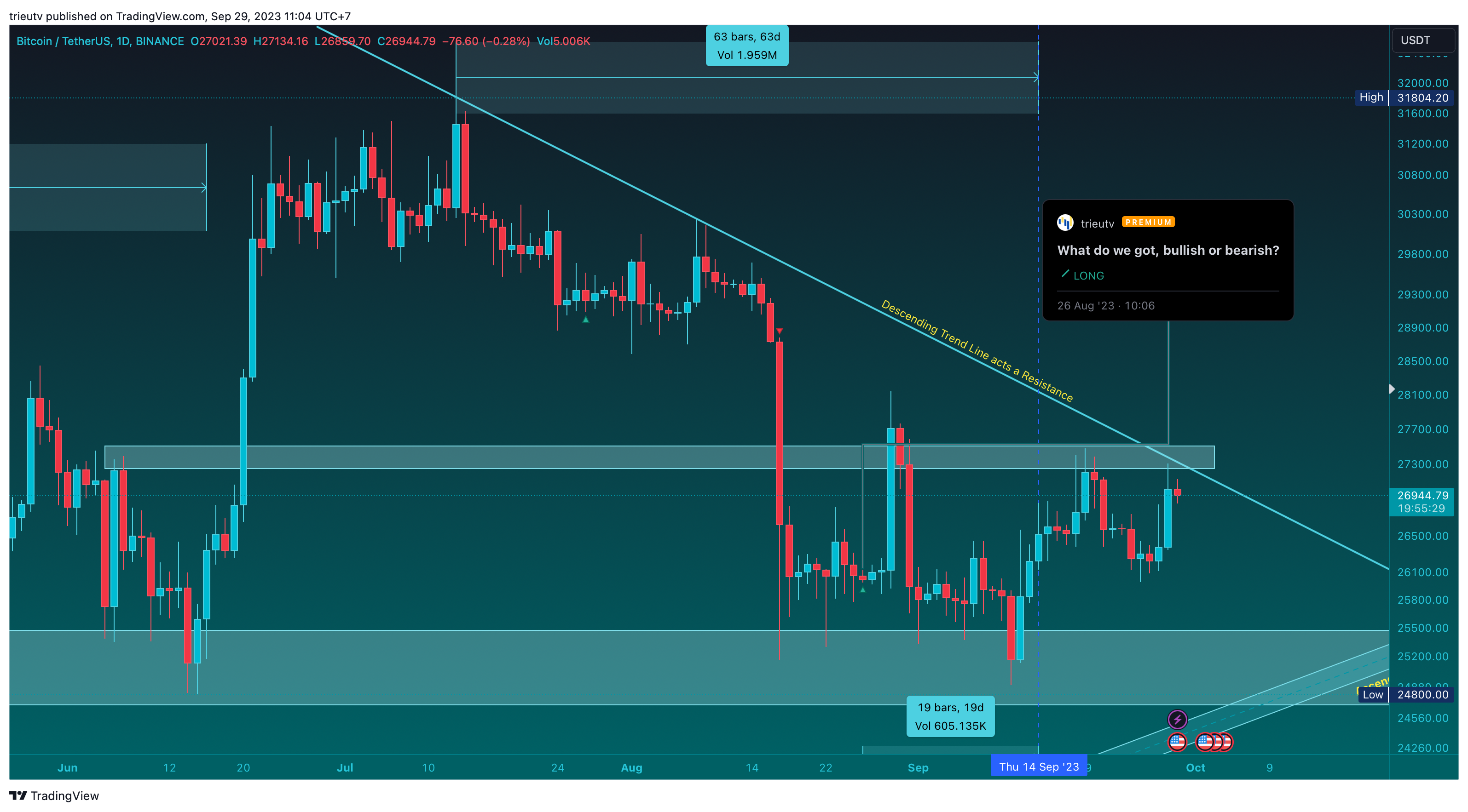 BINANCE:BTCUSDT Chart Image by mileinvest