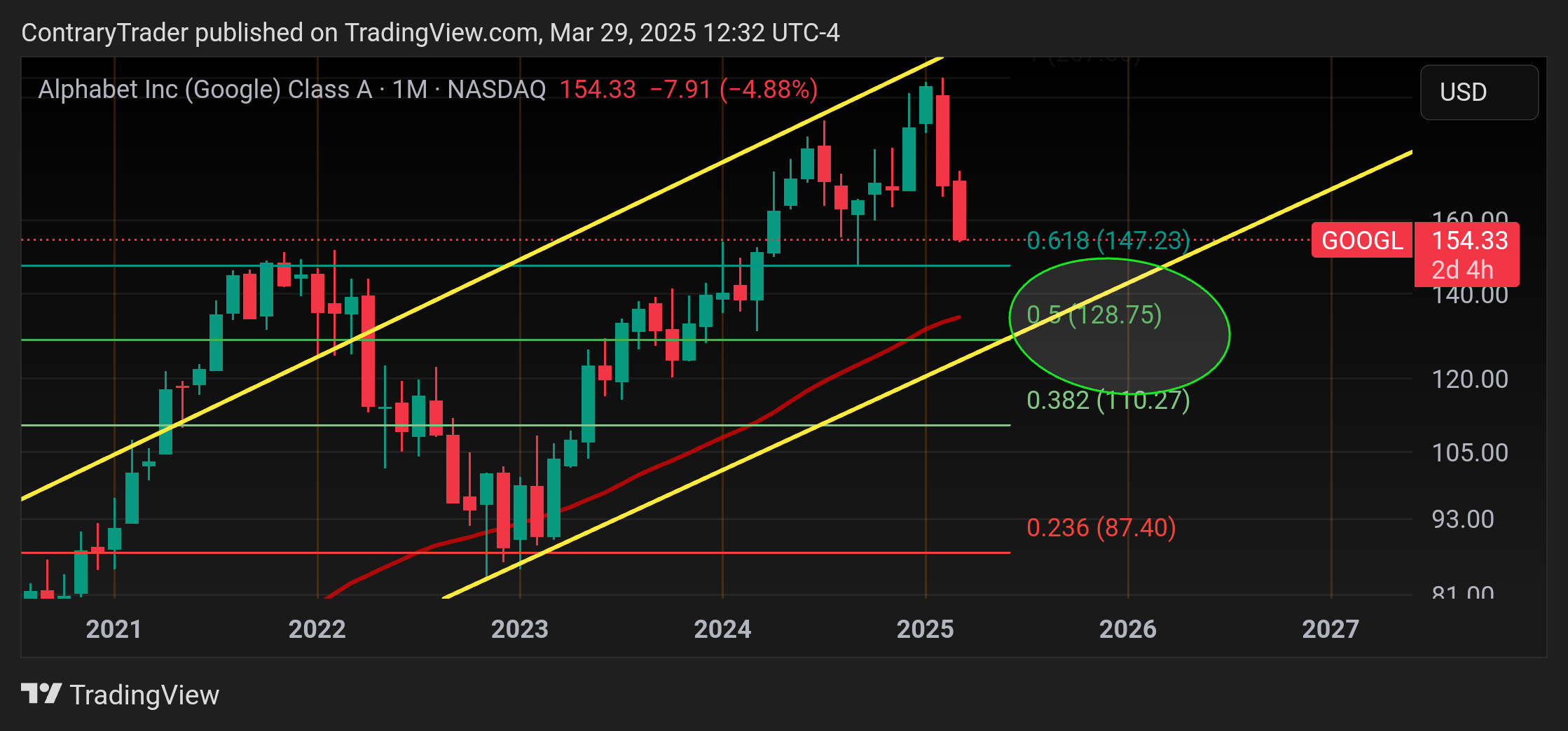 BATS:GOOGL Chart Image by ContraryTrader
