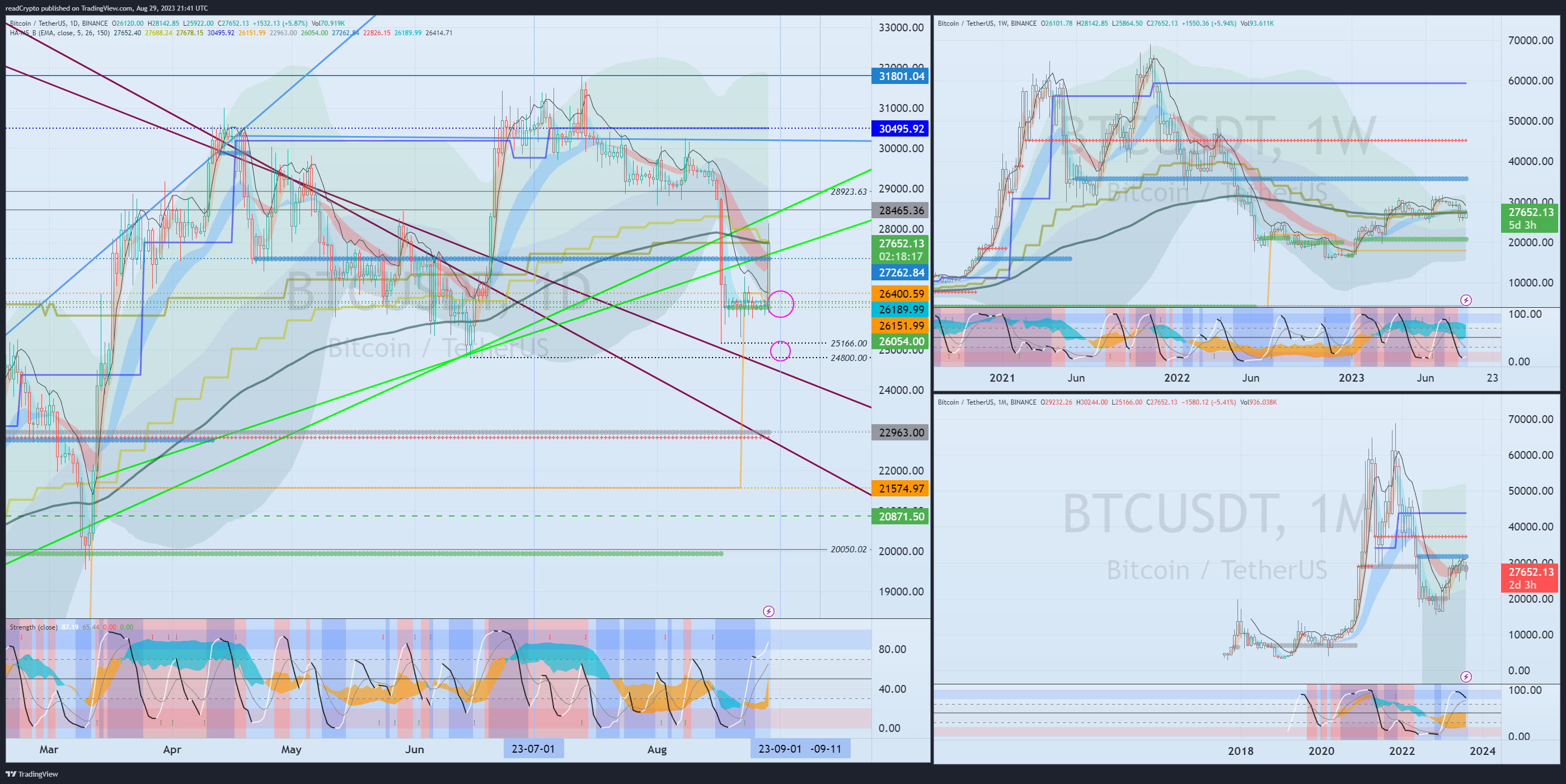 BINANCE:BTCUSDT Chart Image by readCrypto