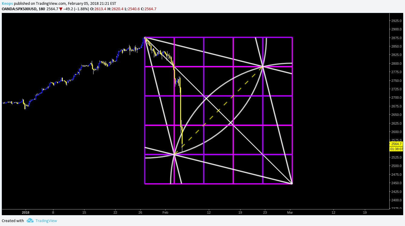  Chart Image