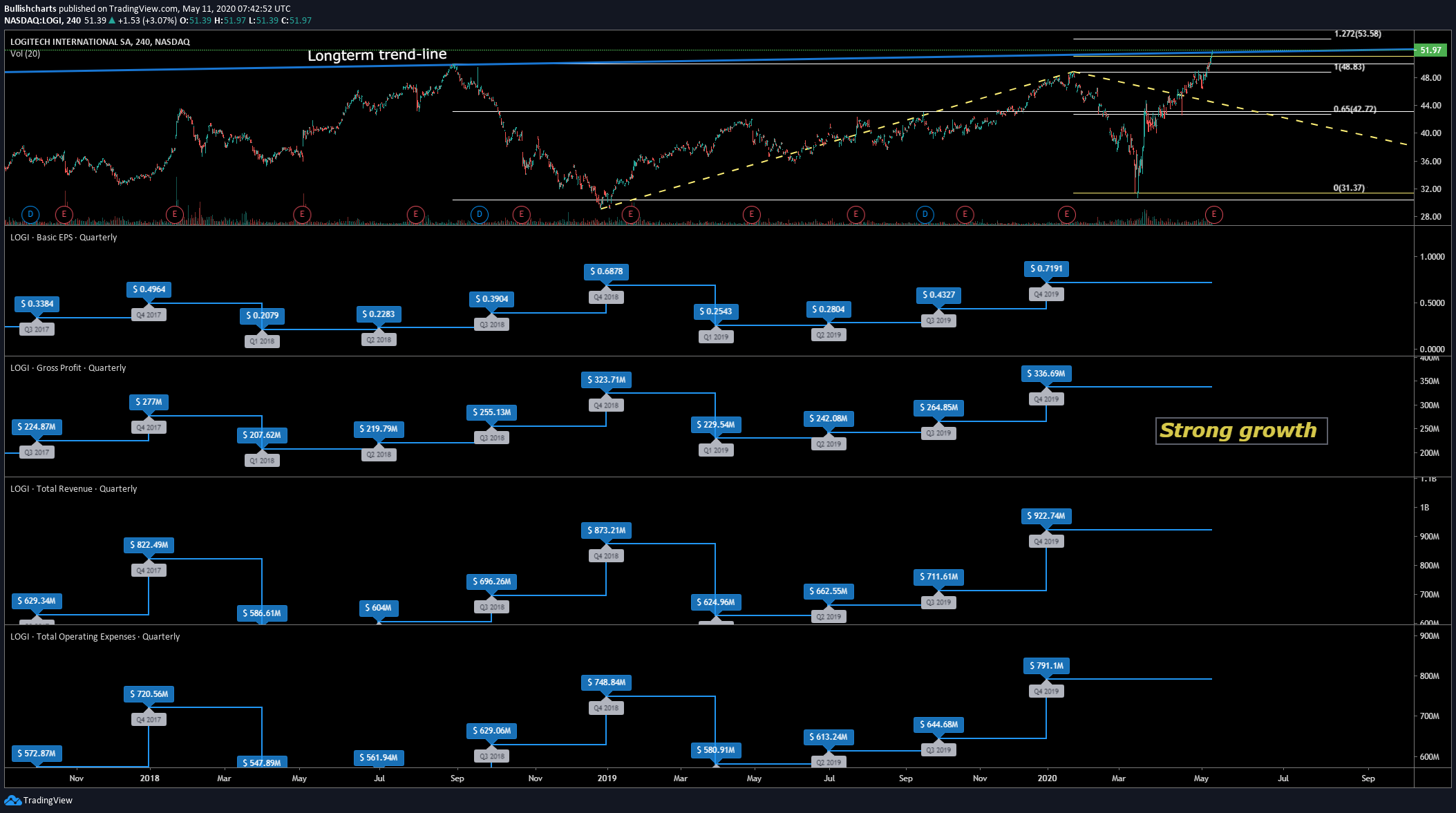  Chart Image