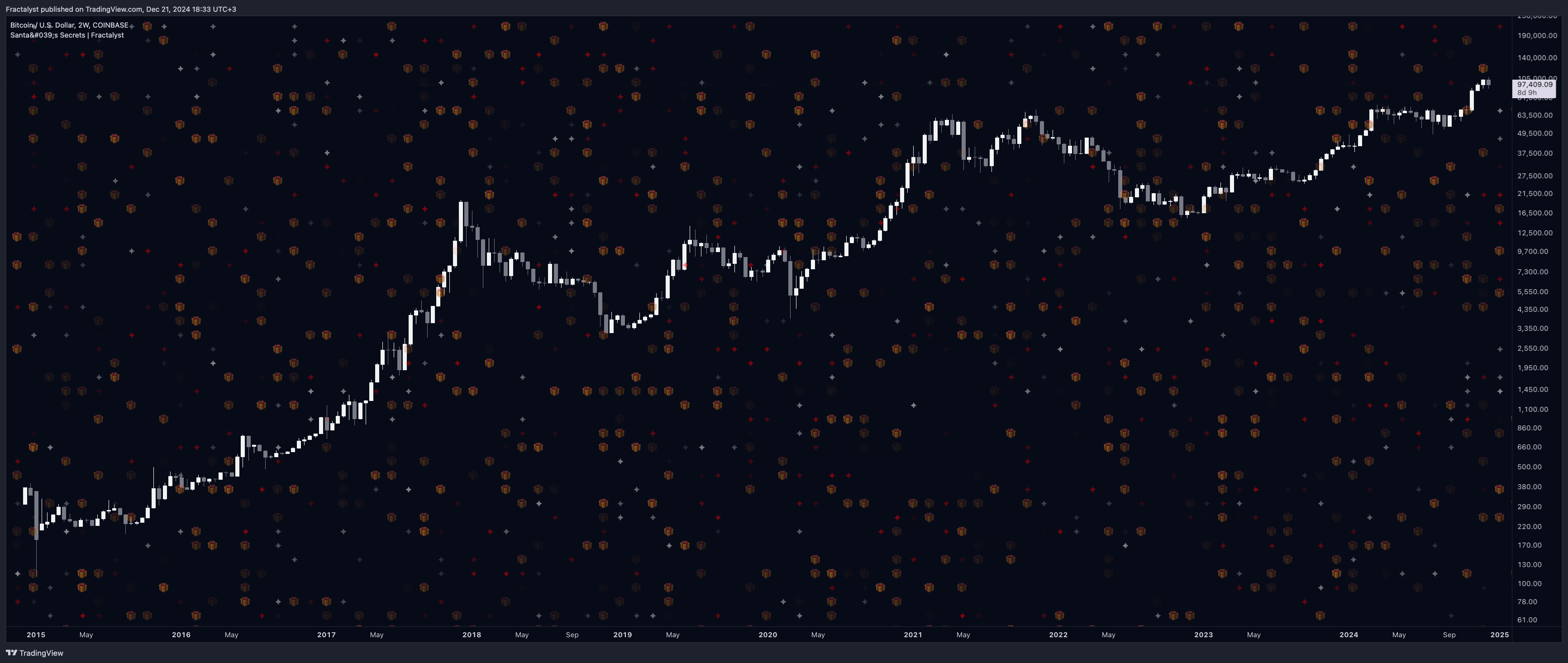 COINBASE:BTCUSD Chart Image by Fractalyst