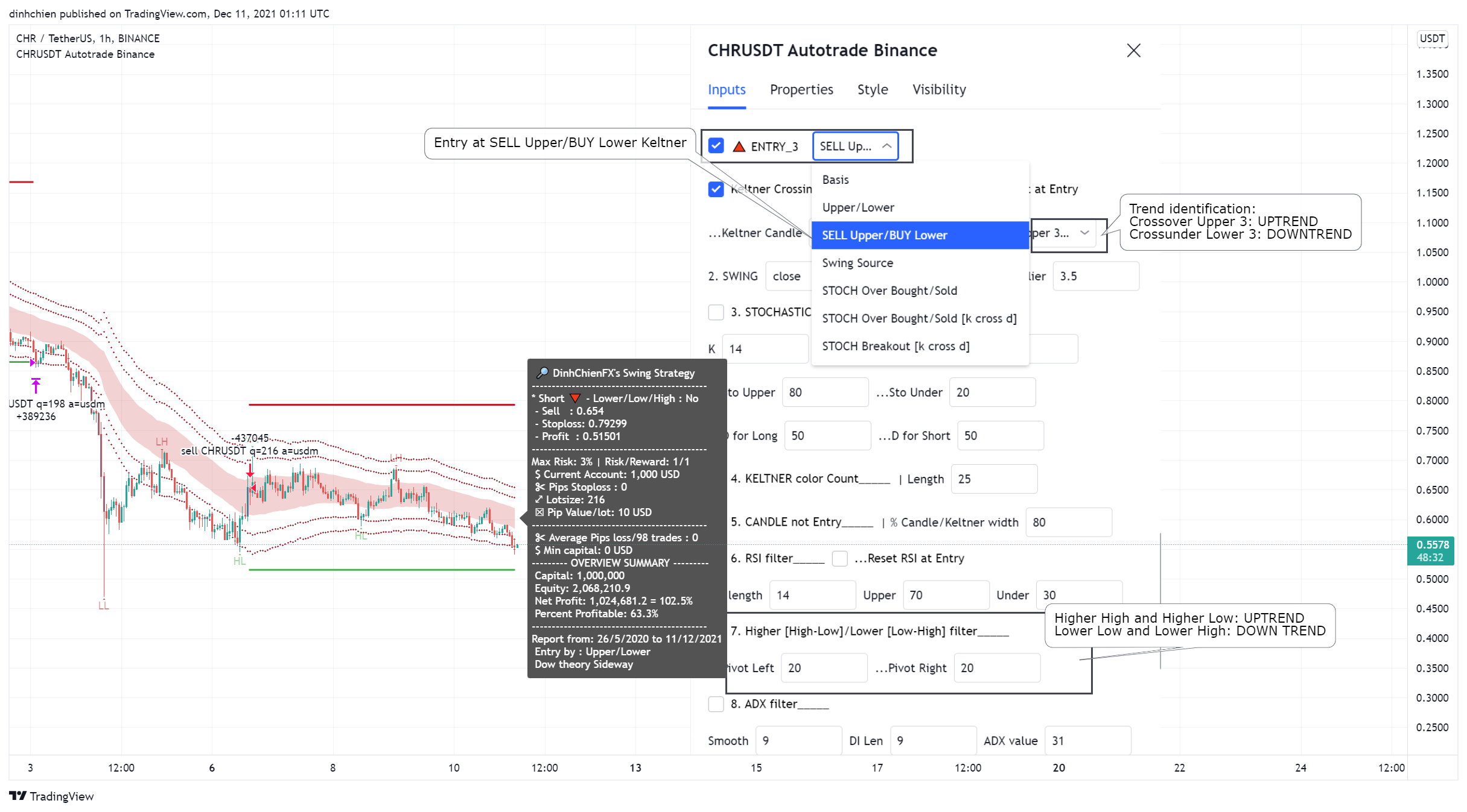 BINANCE:CHRUSDT Chart Image by dinhchien
