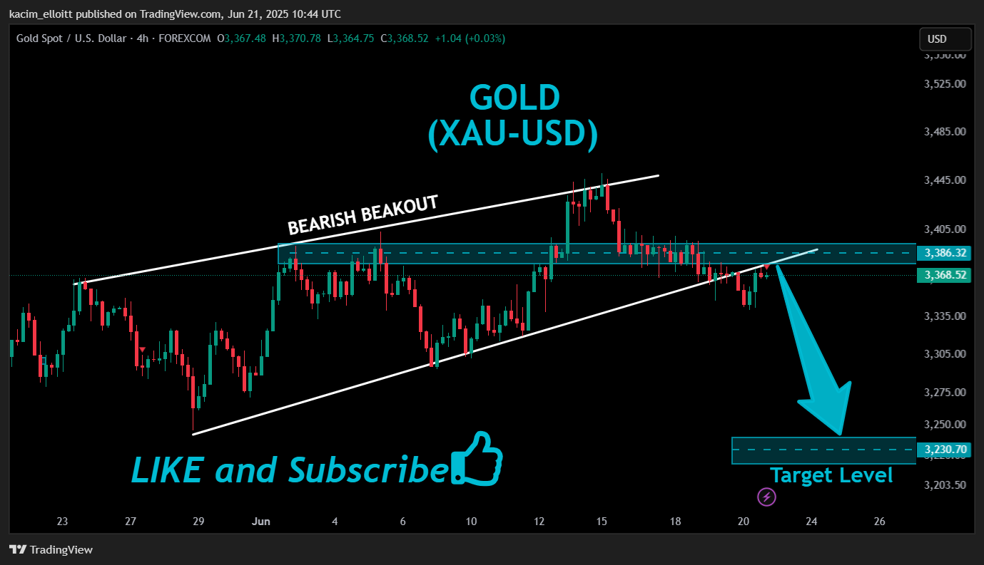 FOREXCOM:XAUUSD Chart Image by kacim_elloitt