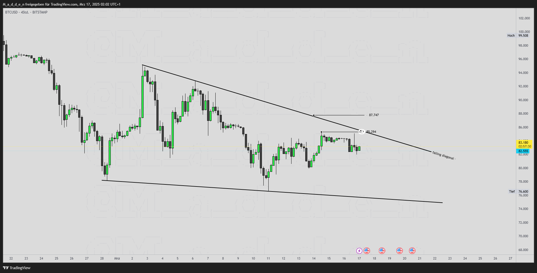 BITSTAMP:BTCUSD Chart Image by M_a_d_d_e_n