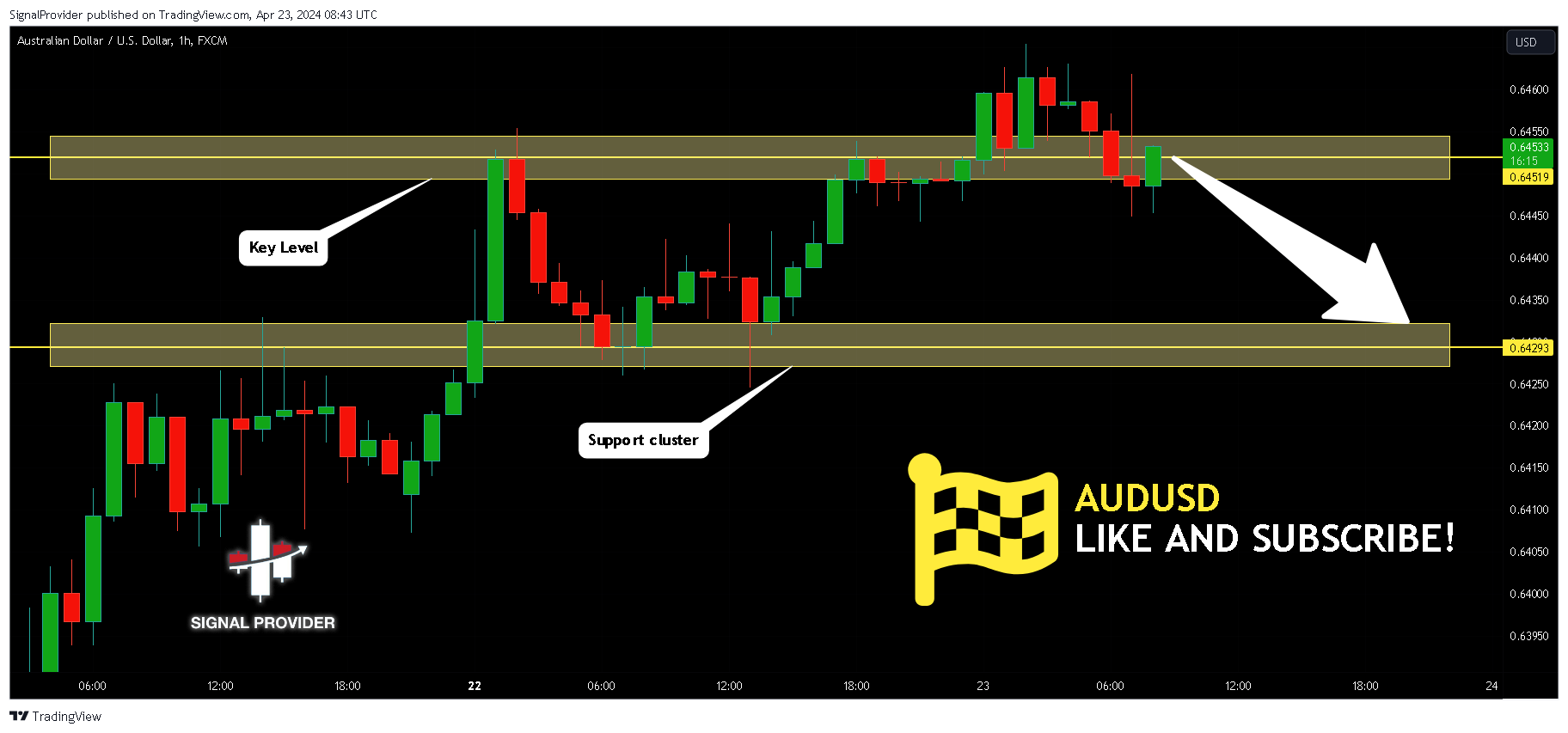 FX:AUDUSD Chart Image by SignalProvider